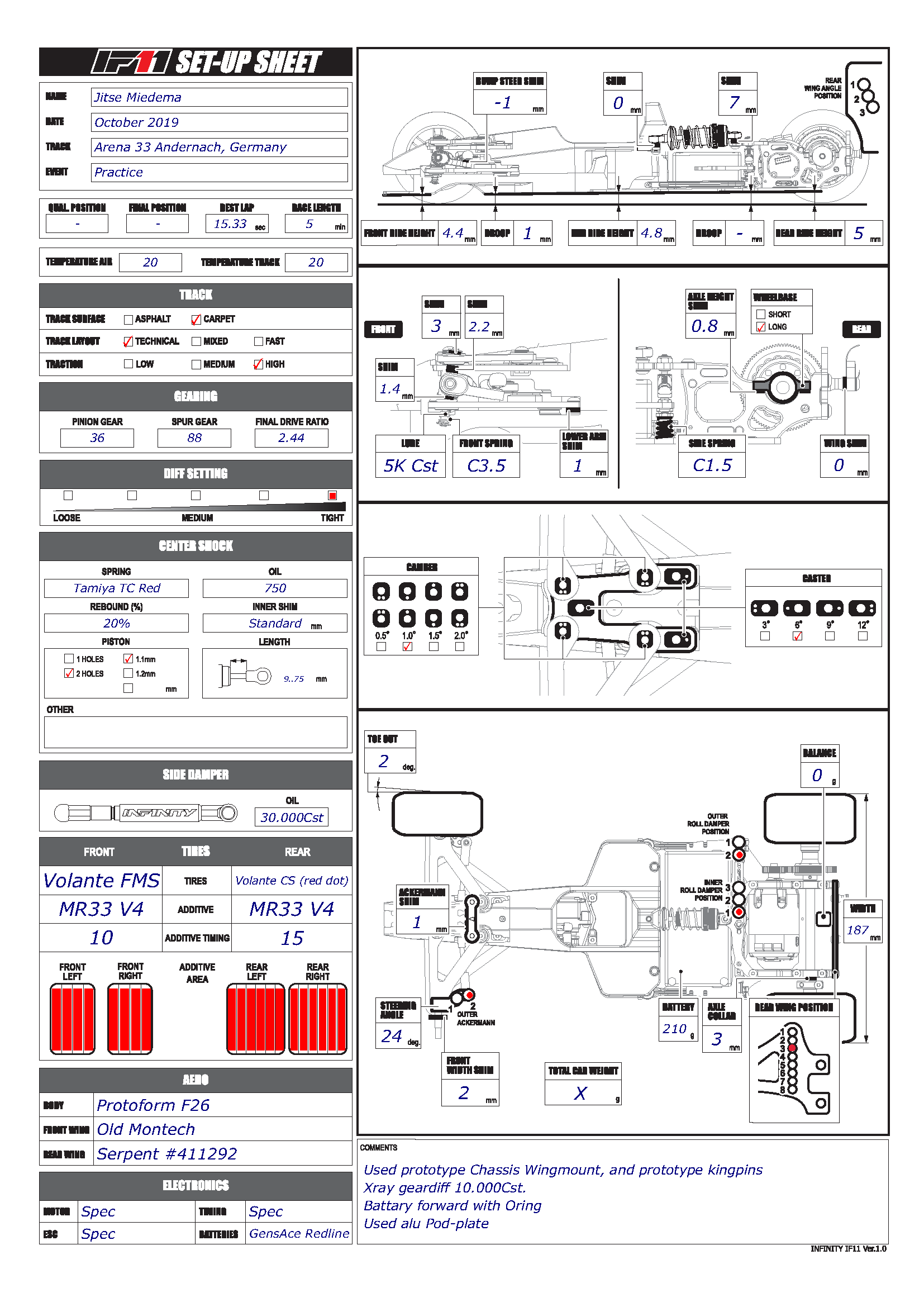 Arena33 High Technical Creation Model