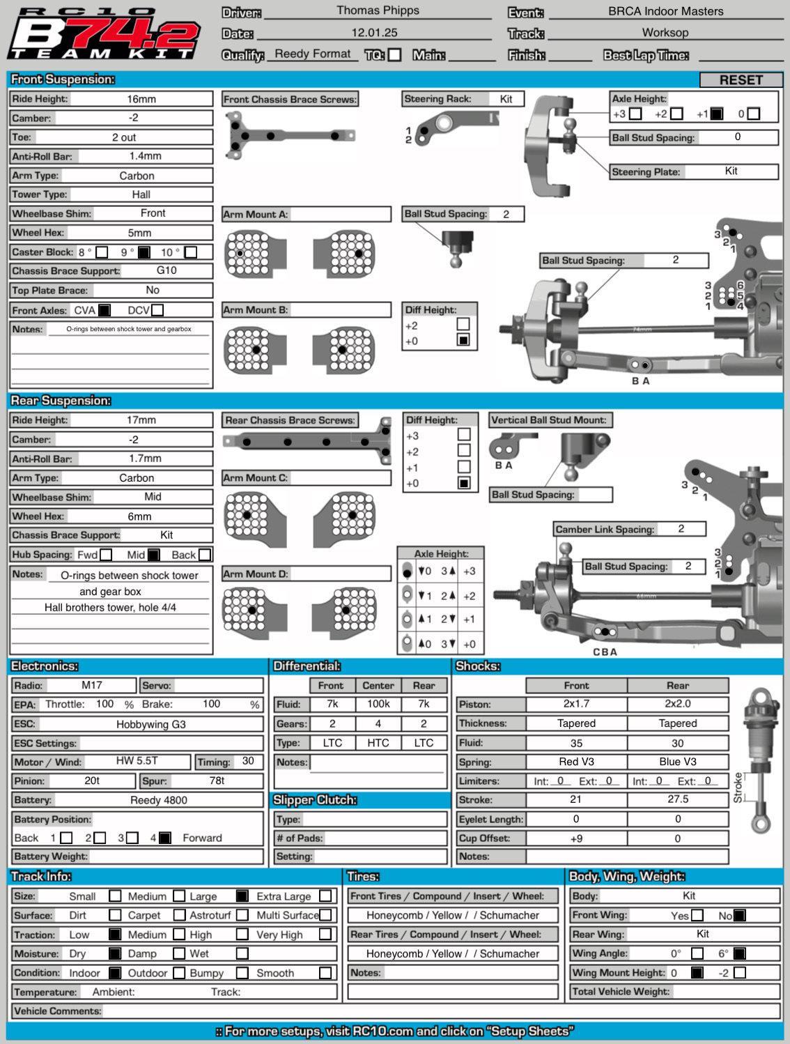 BRCA Masters - Worksop