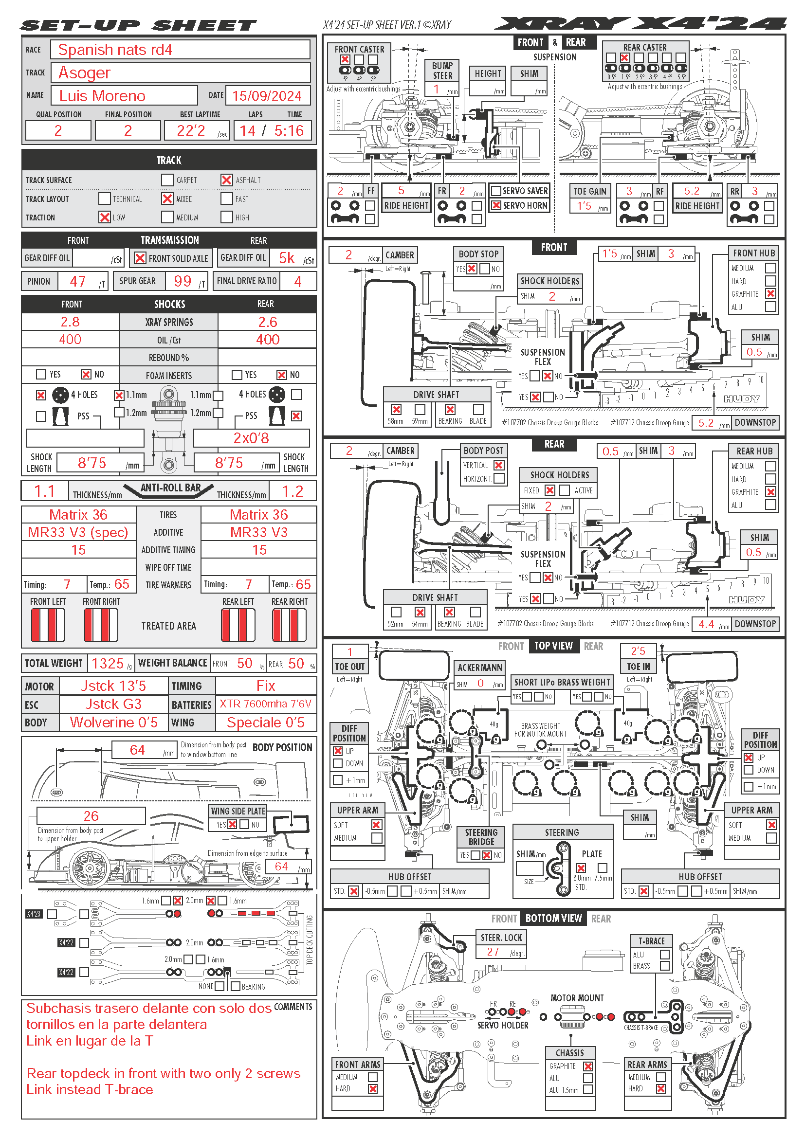 Spaniard Nats - Asoger