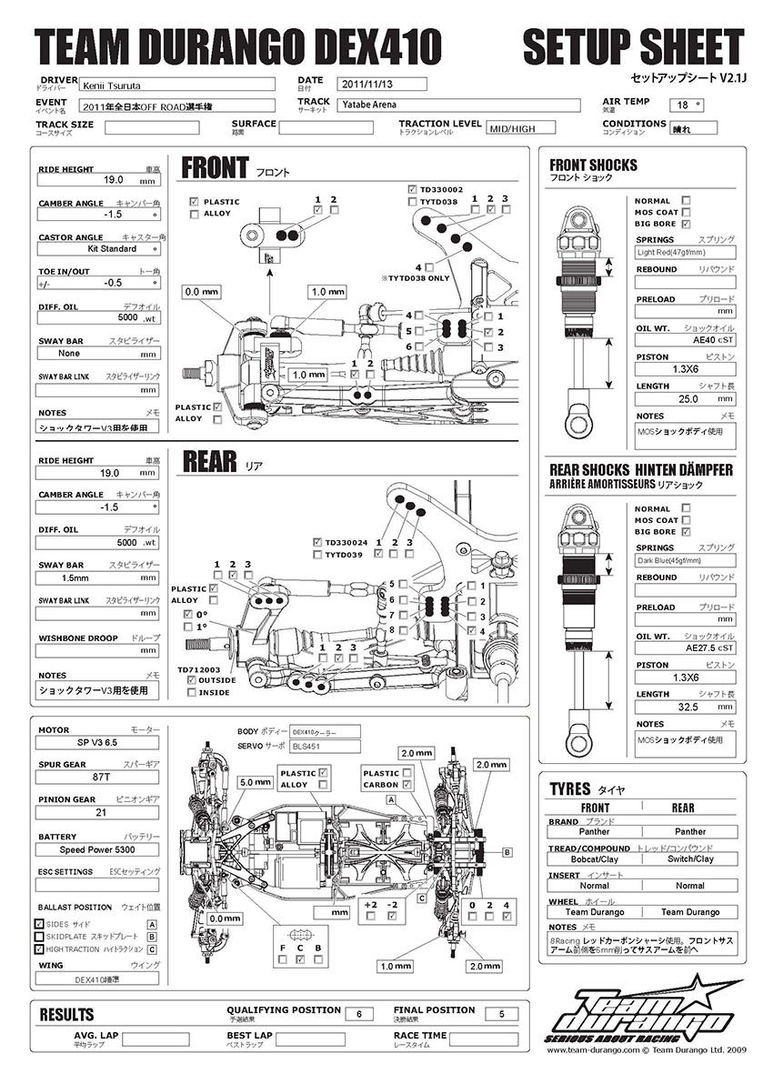 JMRCA - Yatabe Arena