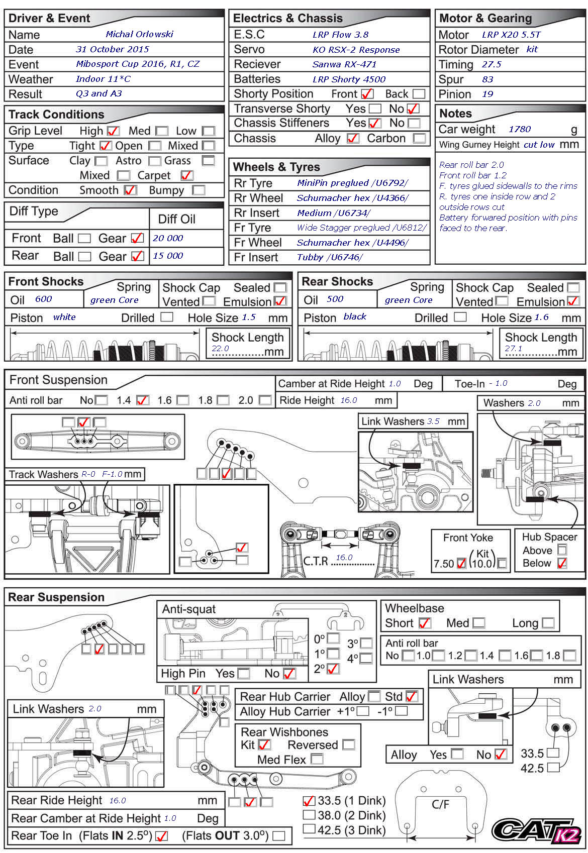 Mibo Cup - Hrotovice