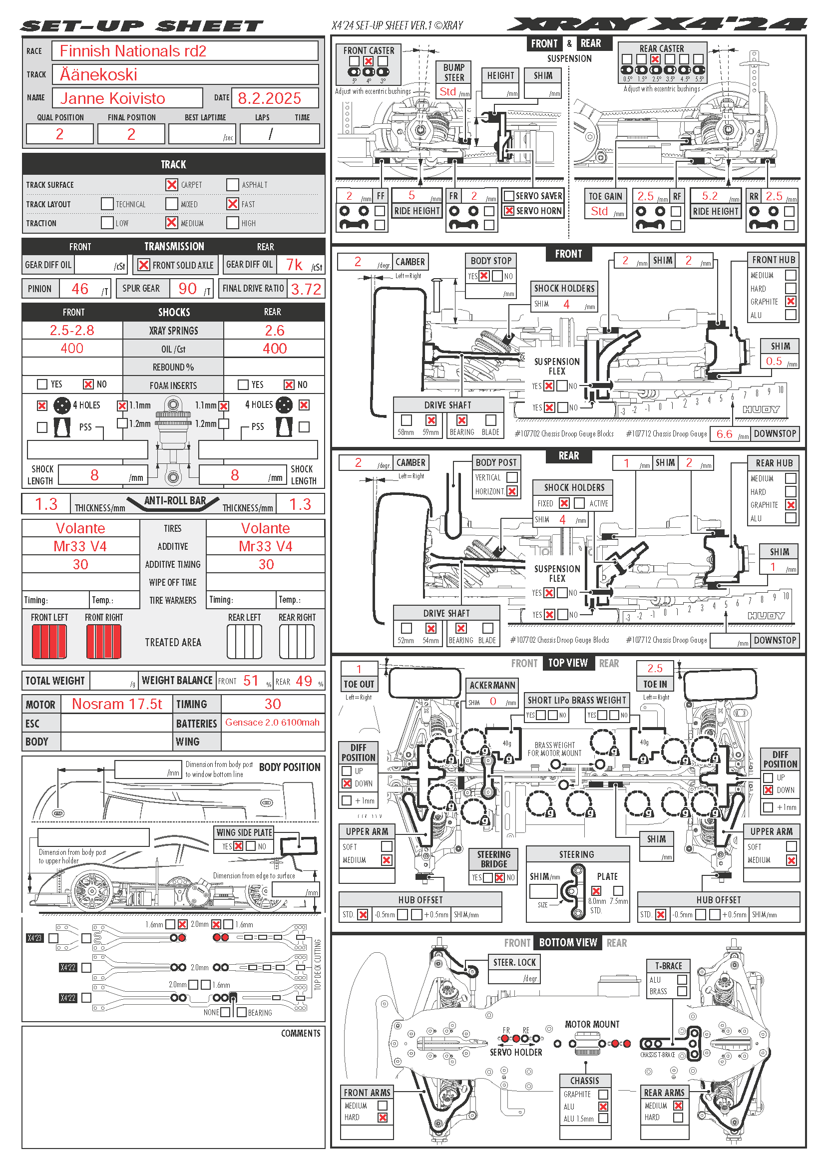 Finnish Nats - Aanekoski