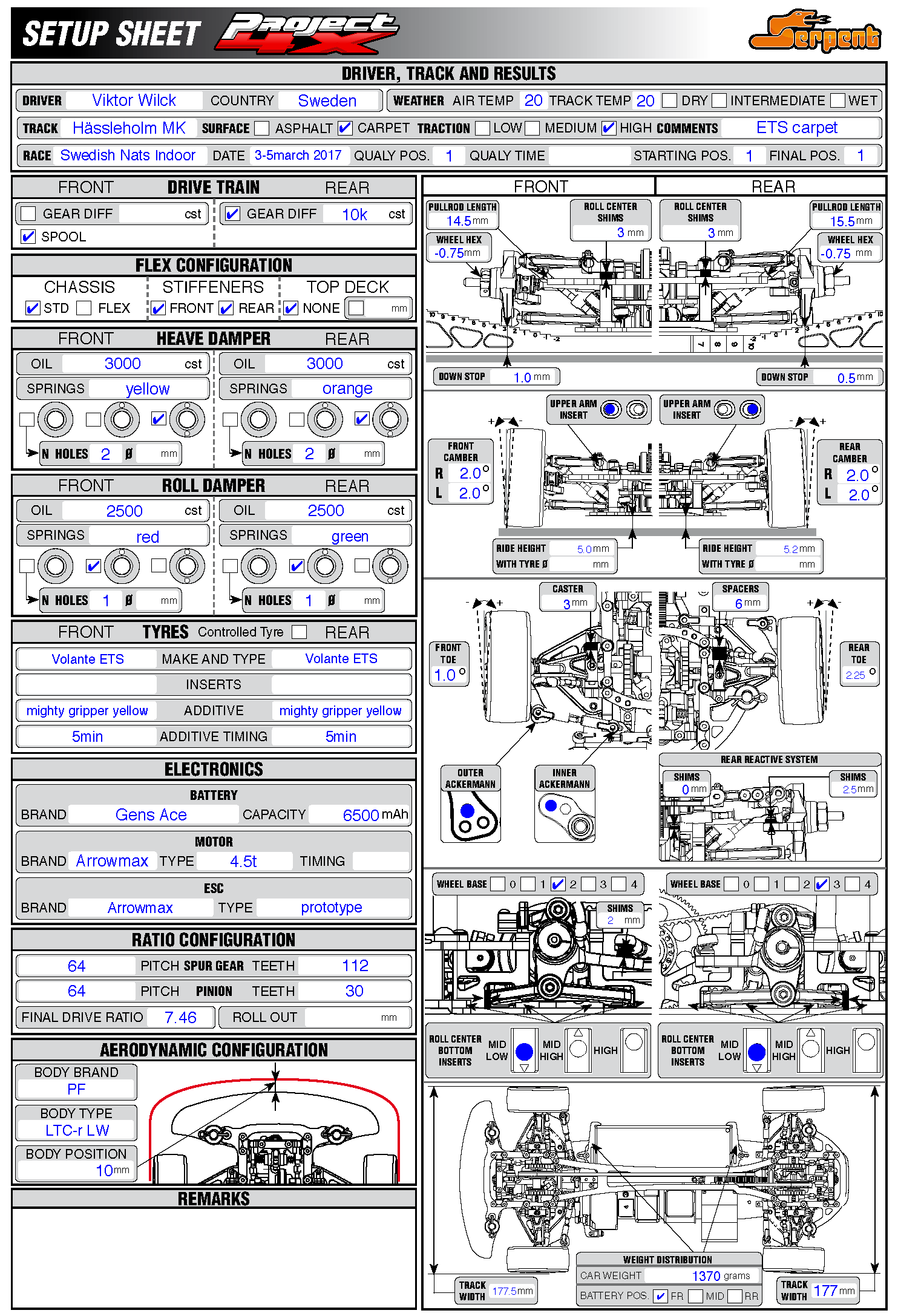 Swedish Nats - Hässleholm