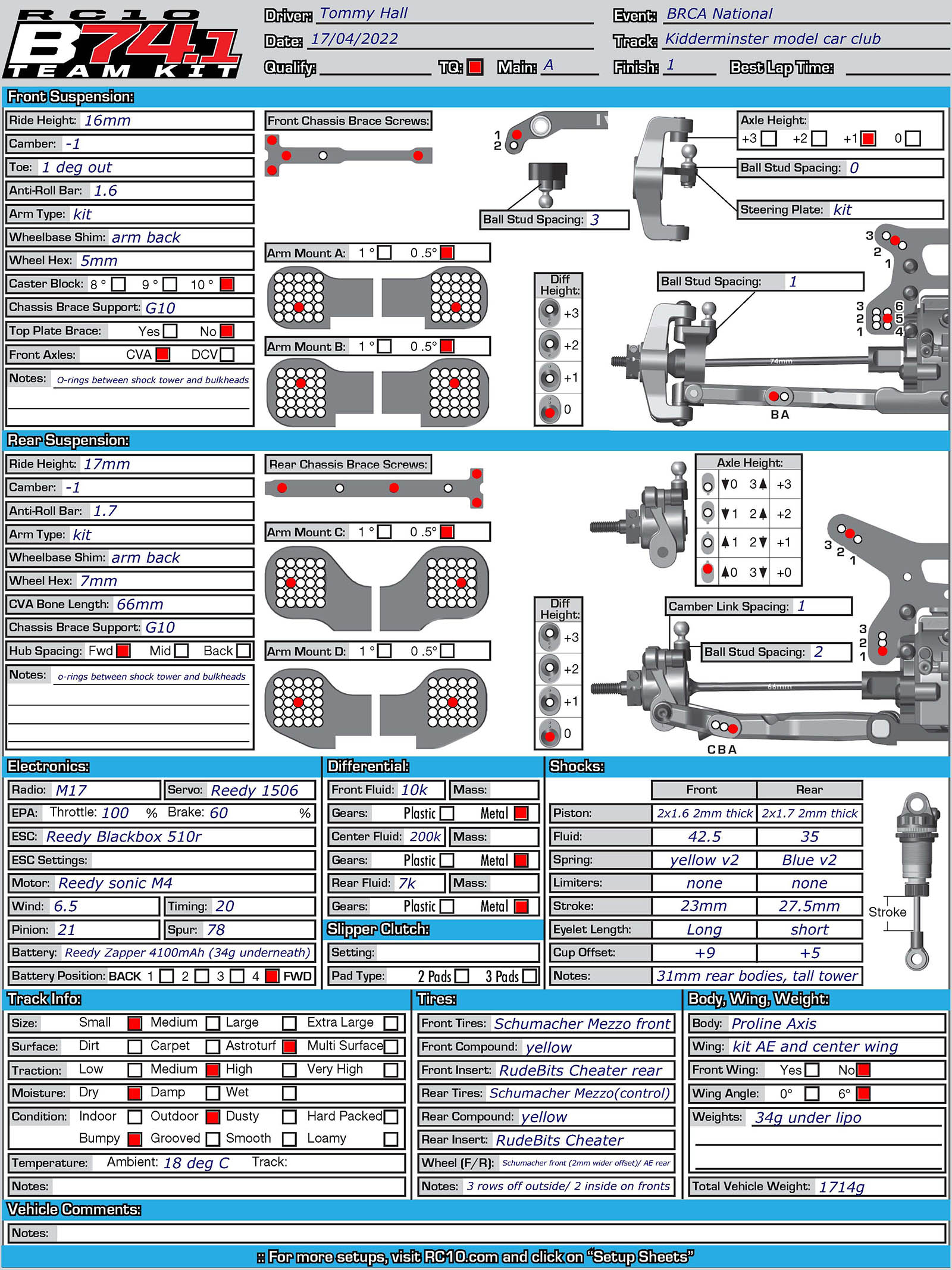 BRCA Nats - Kidderminster