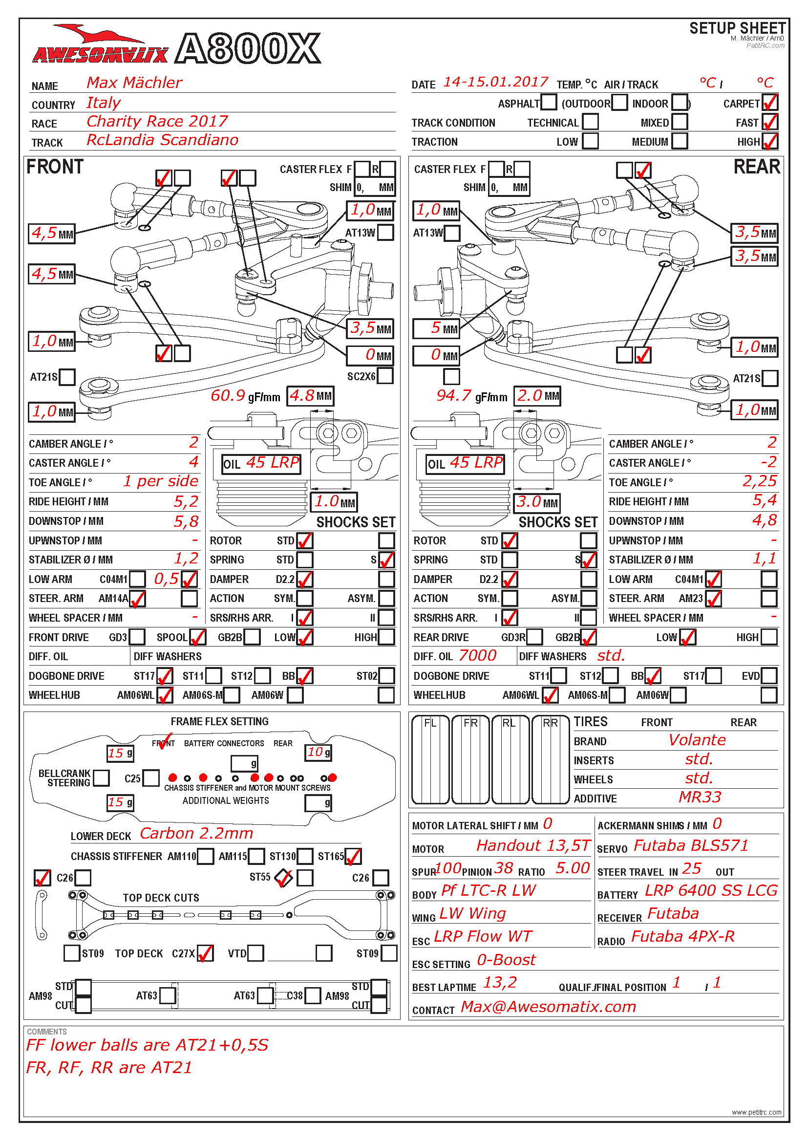 Charity Race - Scandiano