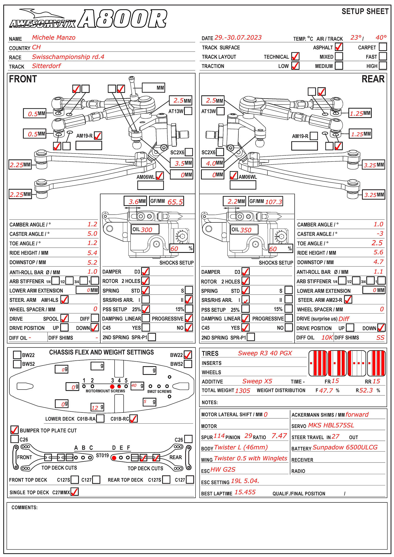 Swiss Champs. - Sitterdorf