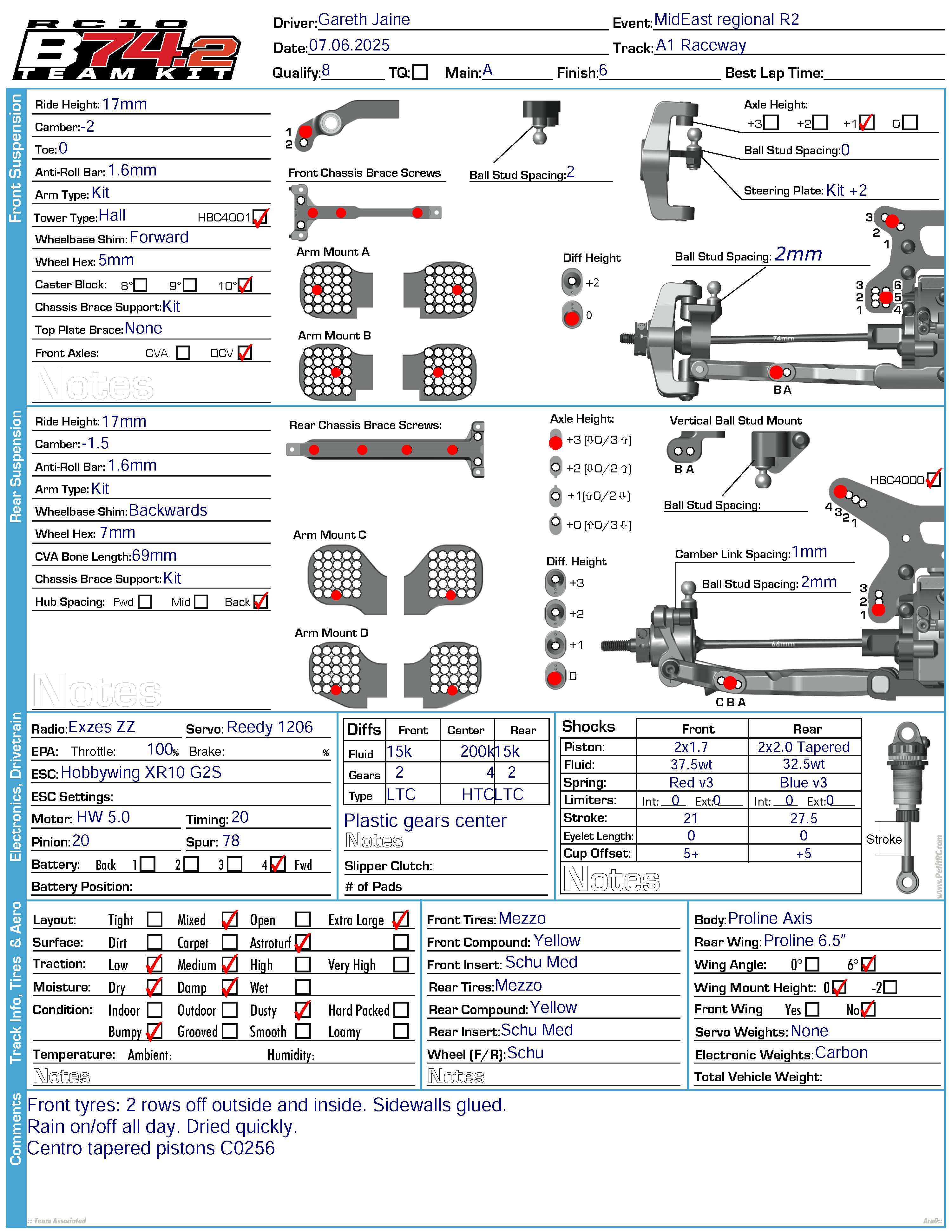 Regionals - A1 Raceway