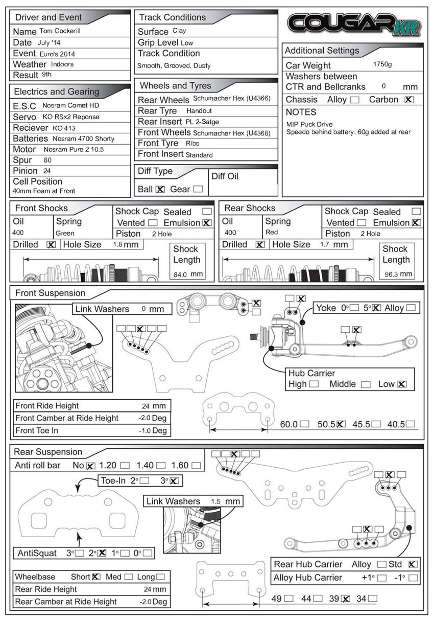 Euro Champs - Trelleborg