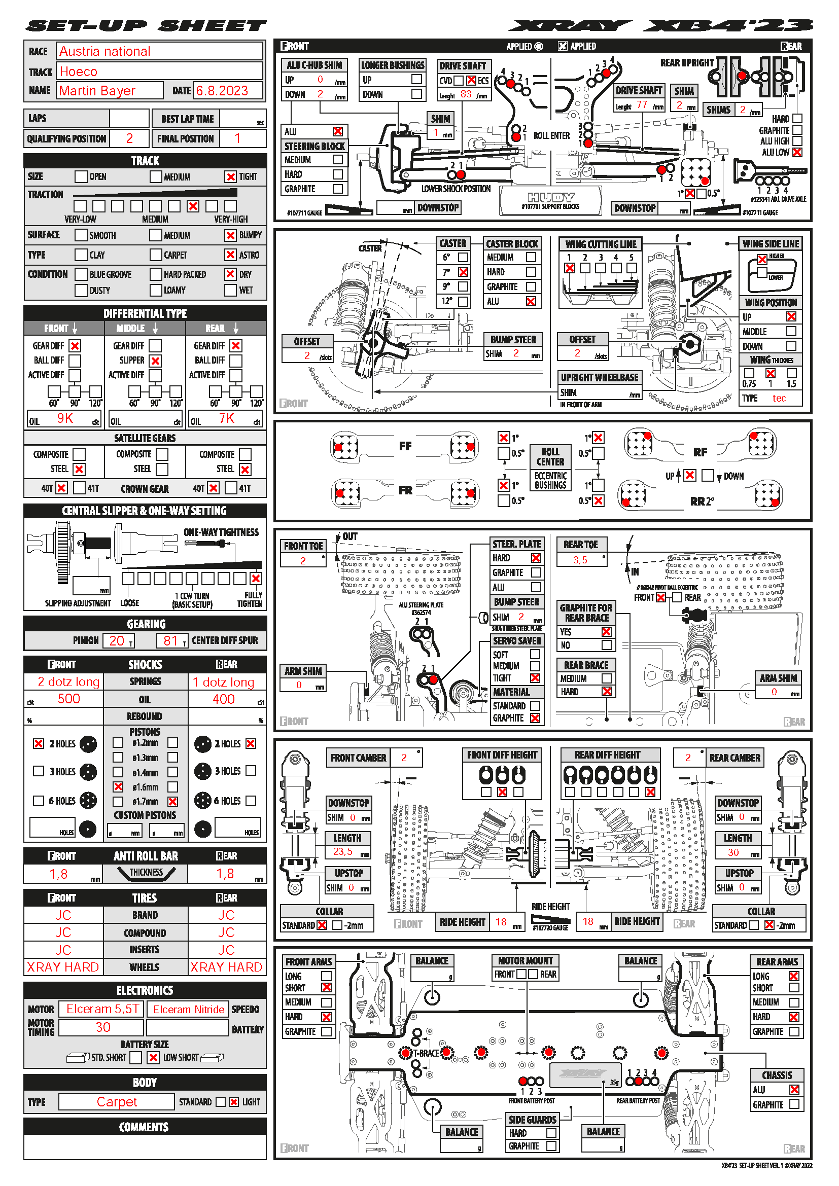 Austrian Nats - HOECO