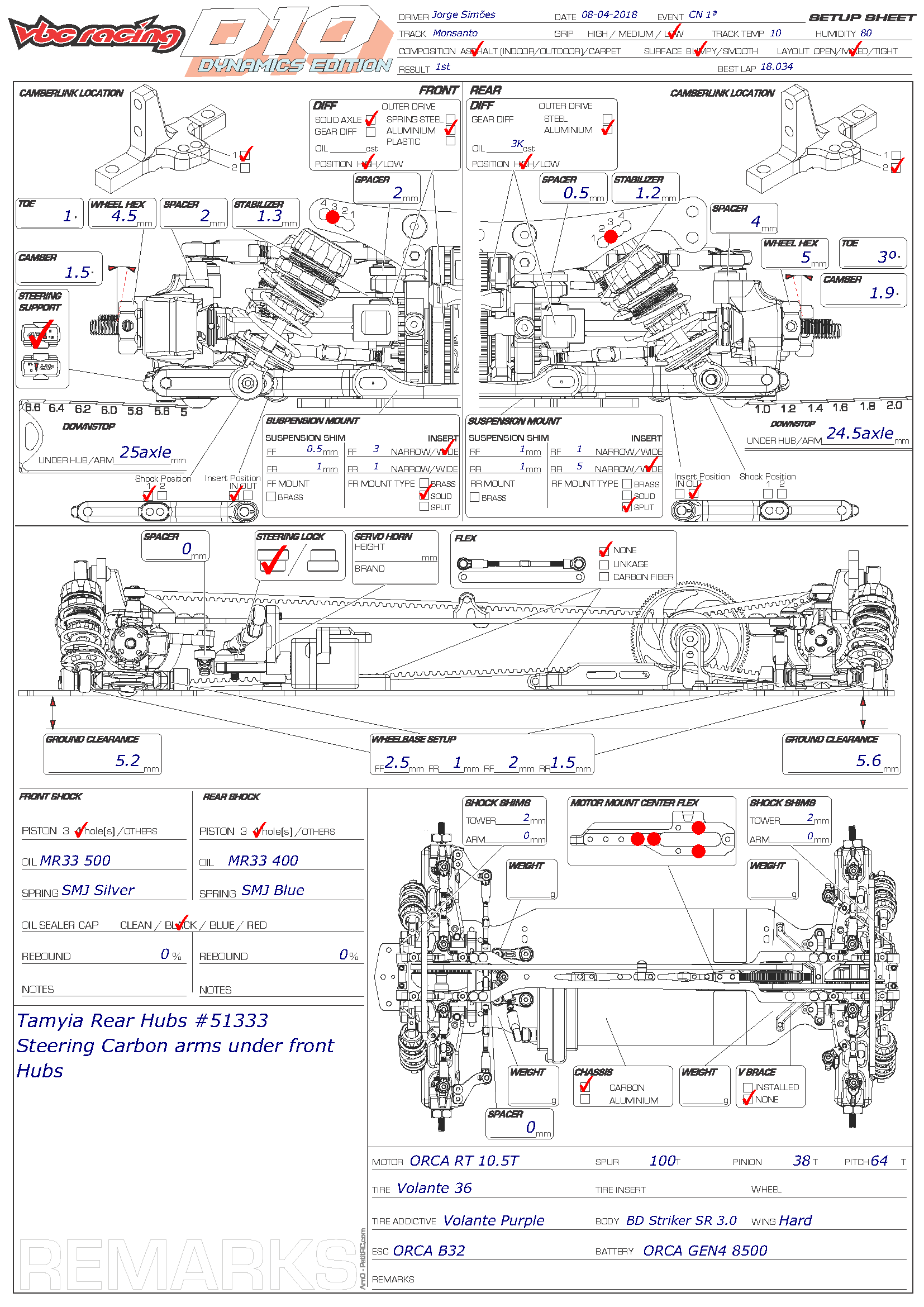 Portuguese Nats - Monsanto