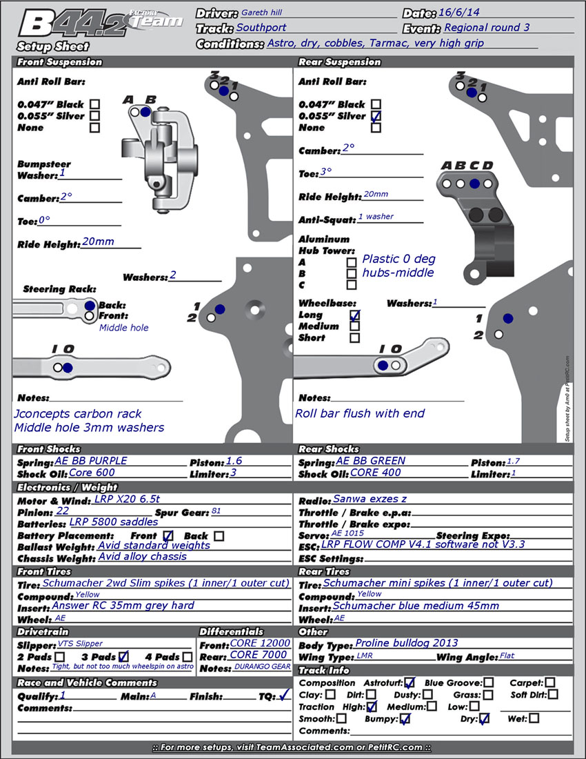 Regionals - Southport