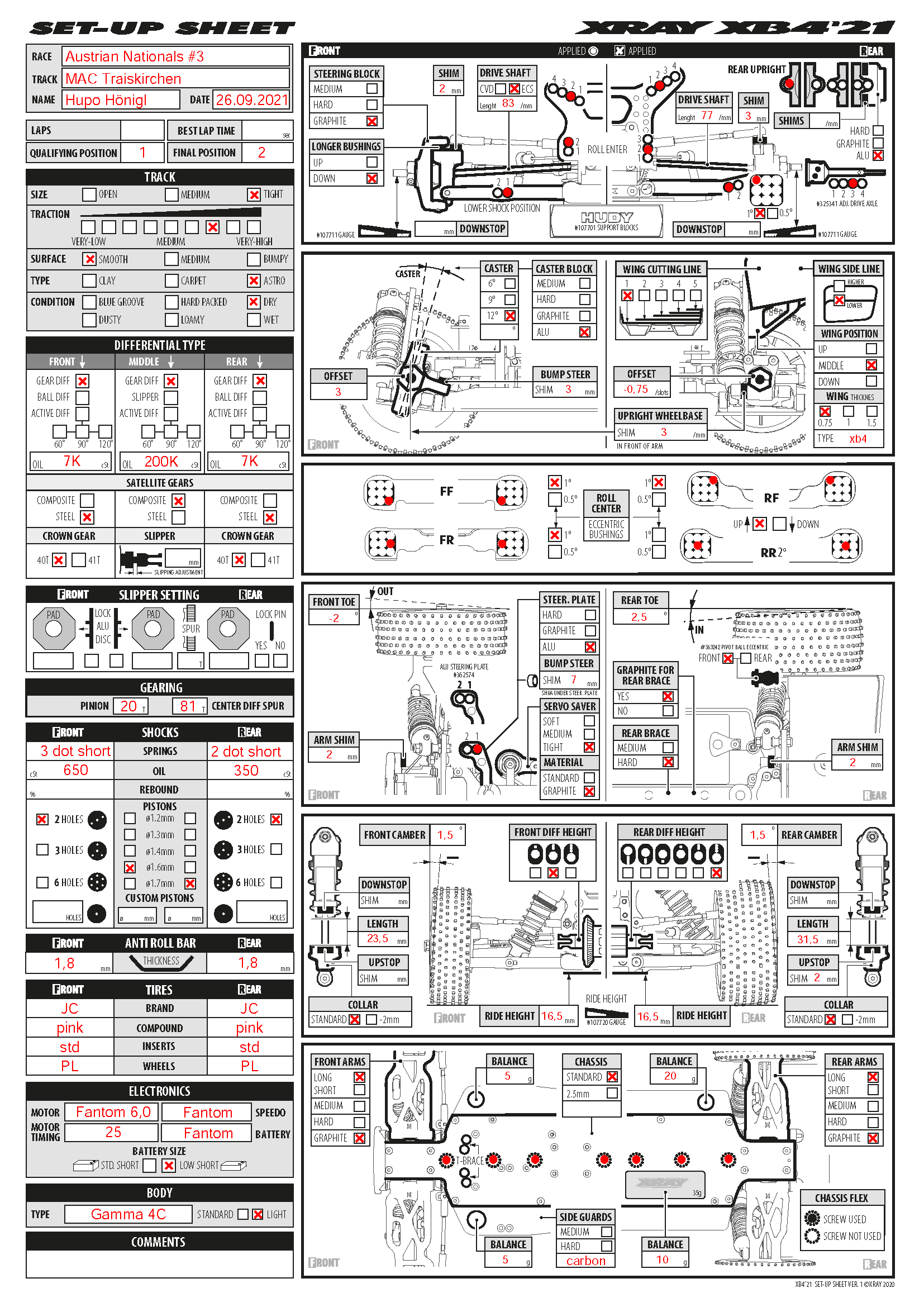 Austian Nats - Traiskirchen