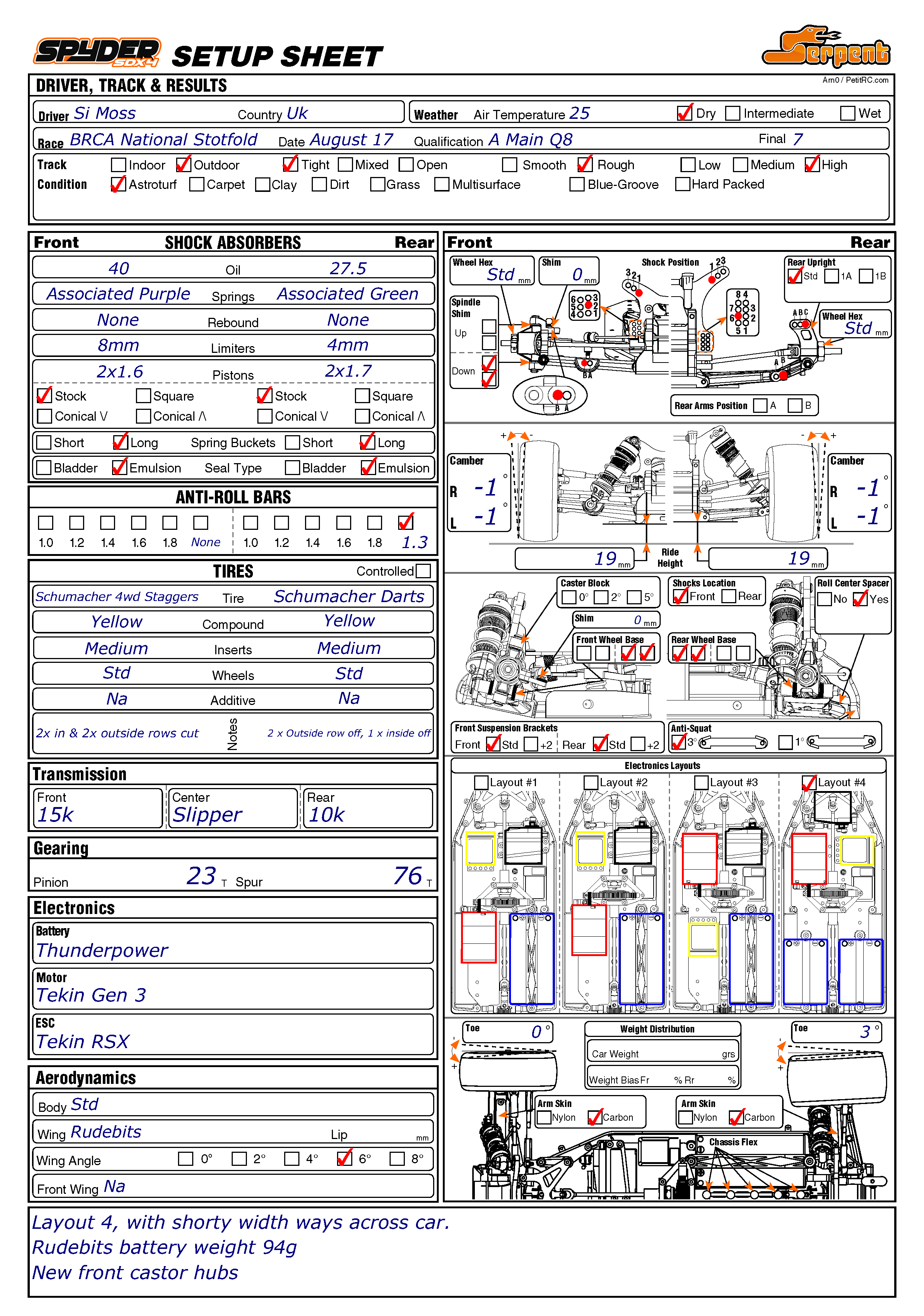 BRCA Nats - Stotfold