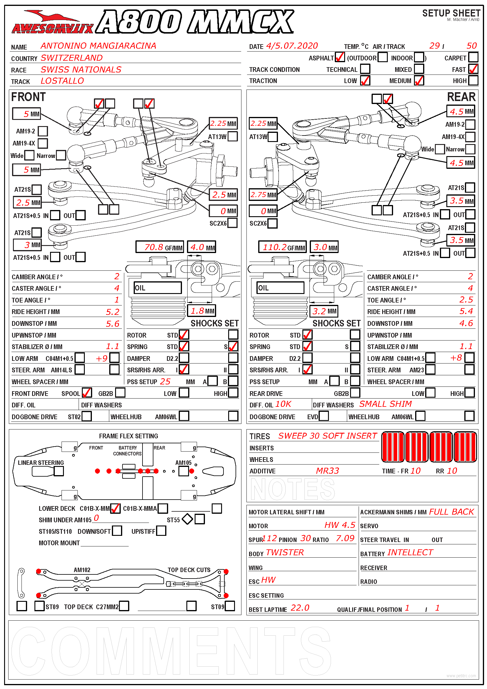Swiss Nats - Lostallo