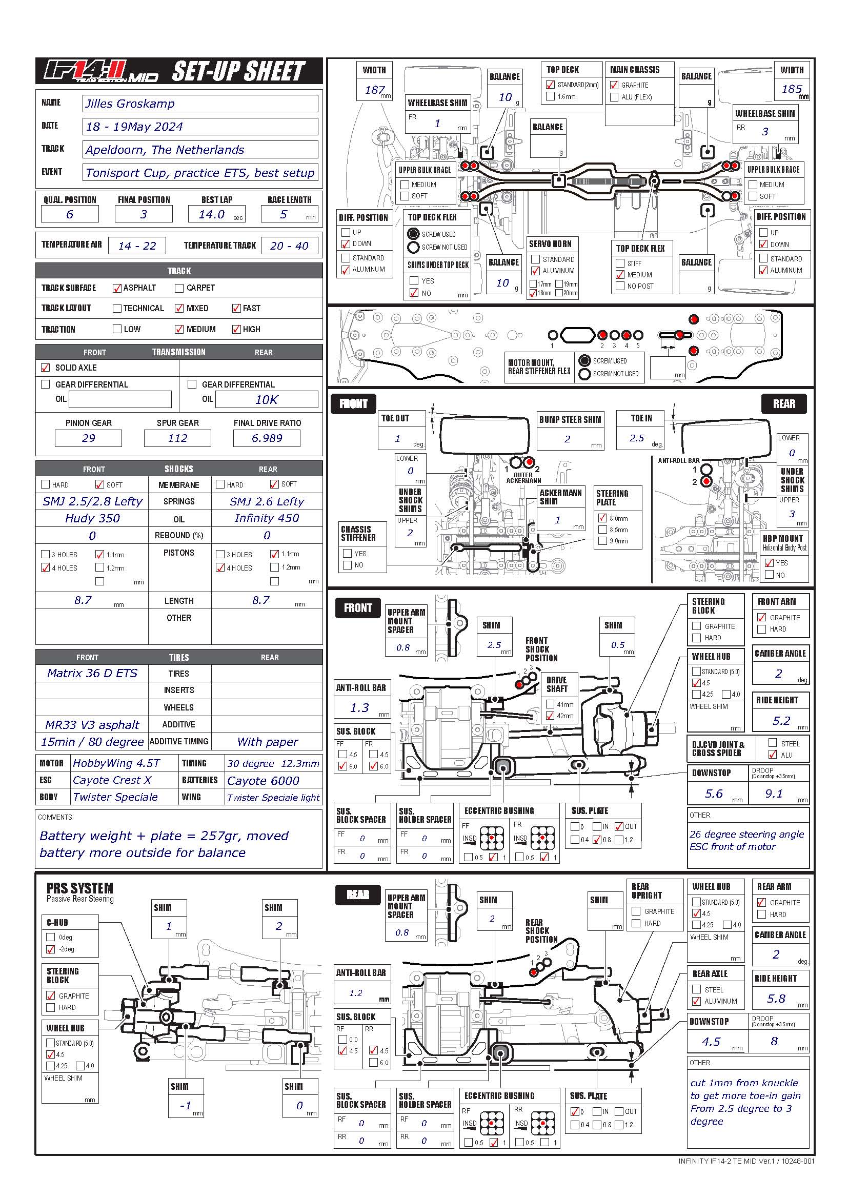 TOS - Apeldoorn Medium-High Mixed-Fast J. Groskamp