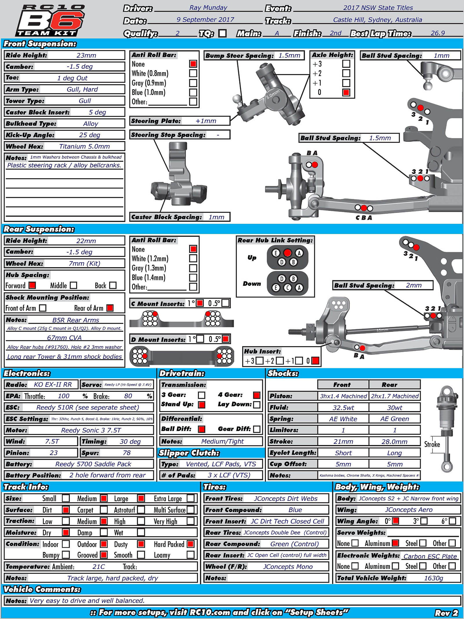 NSW Titles - Castle Hill