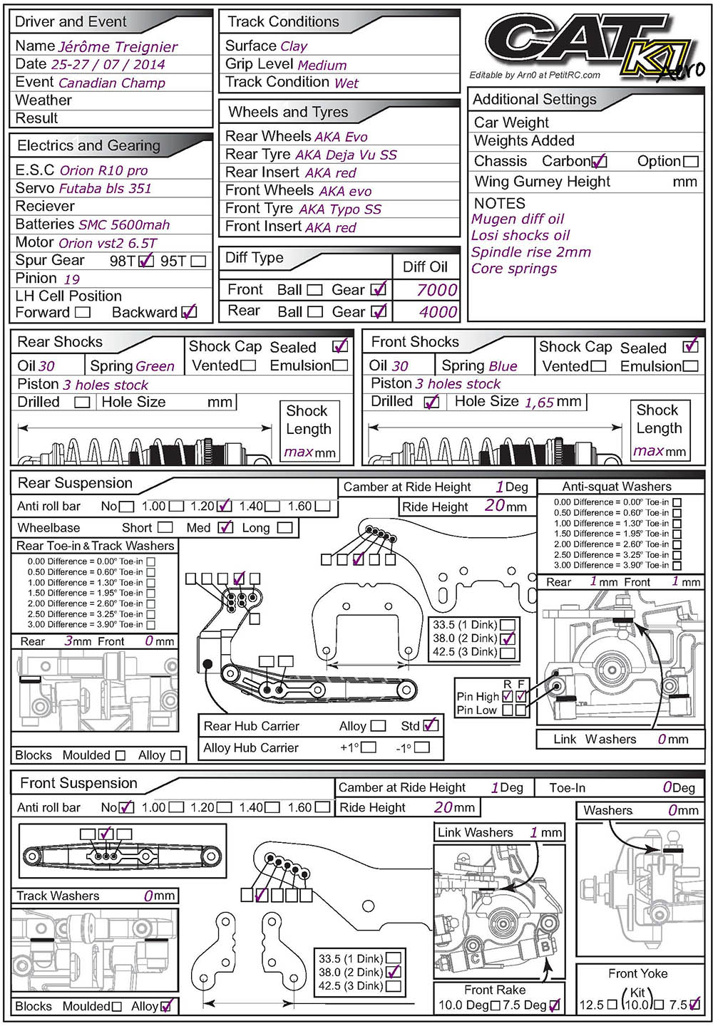 Canadian Champs - SAR