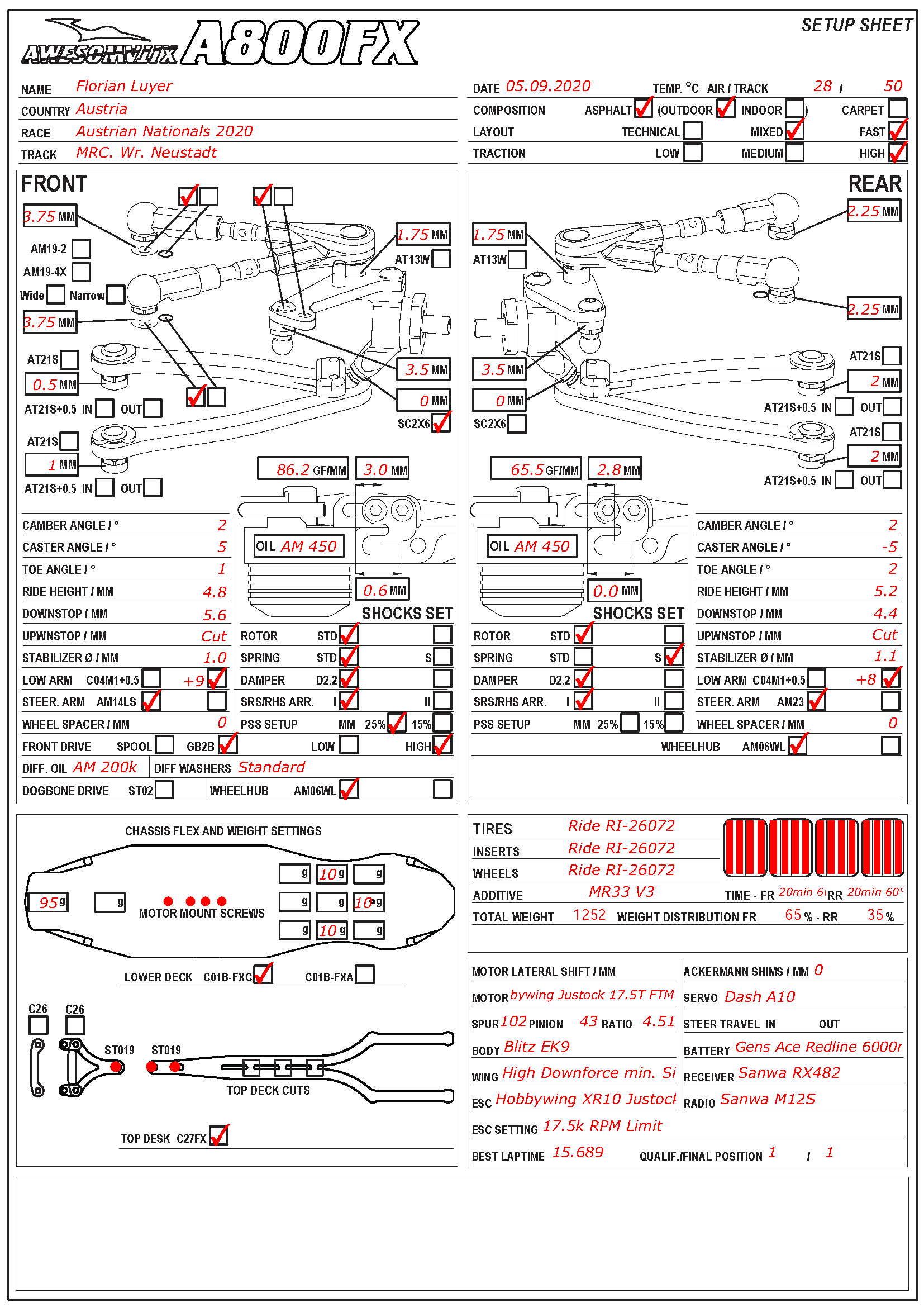 Austian Nats - Wiener-Neustadt