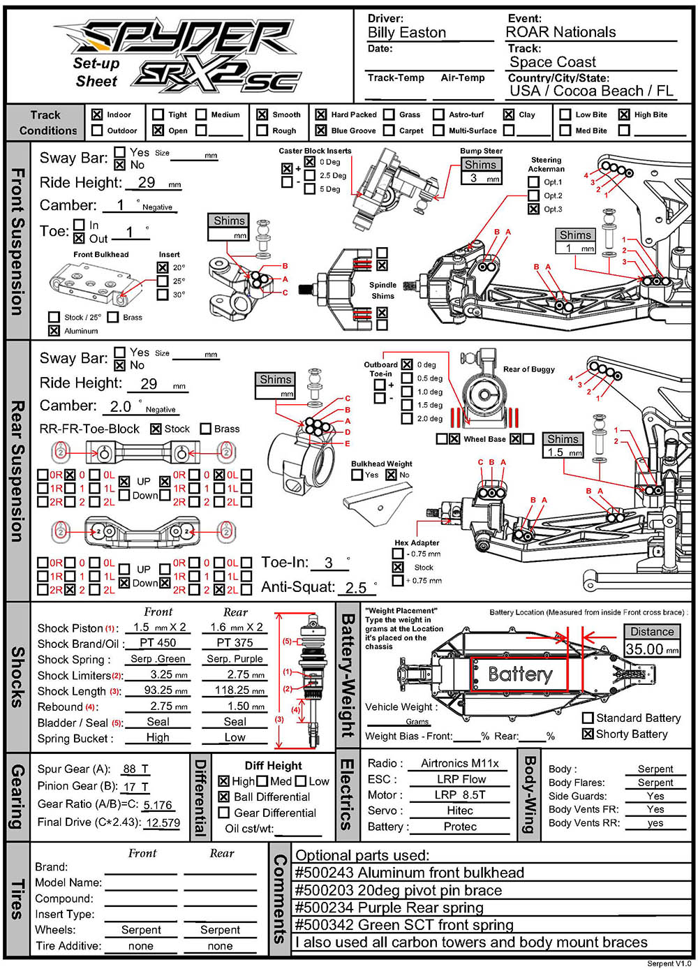 ROAR Nats - Space Coast