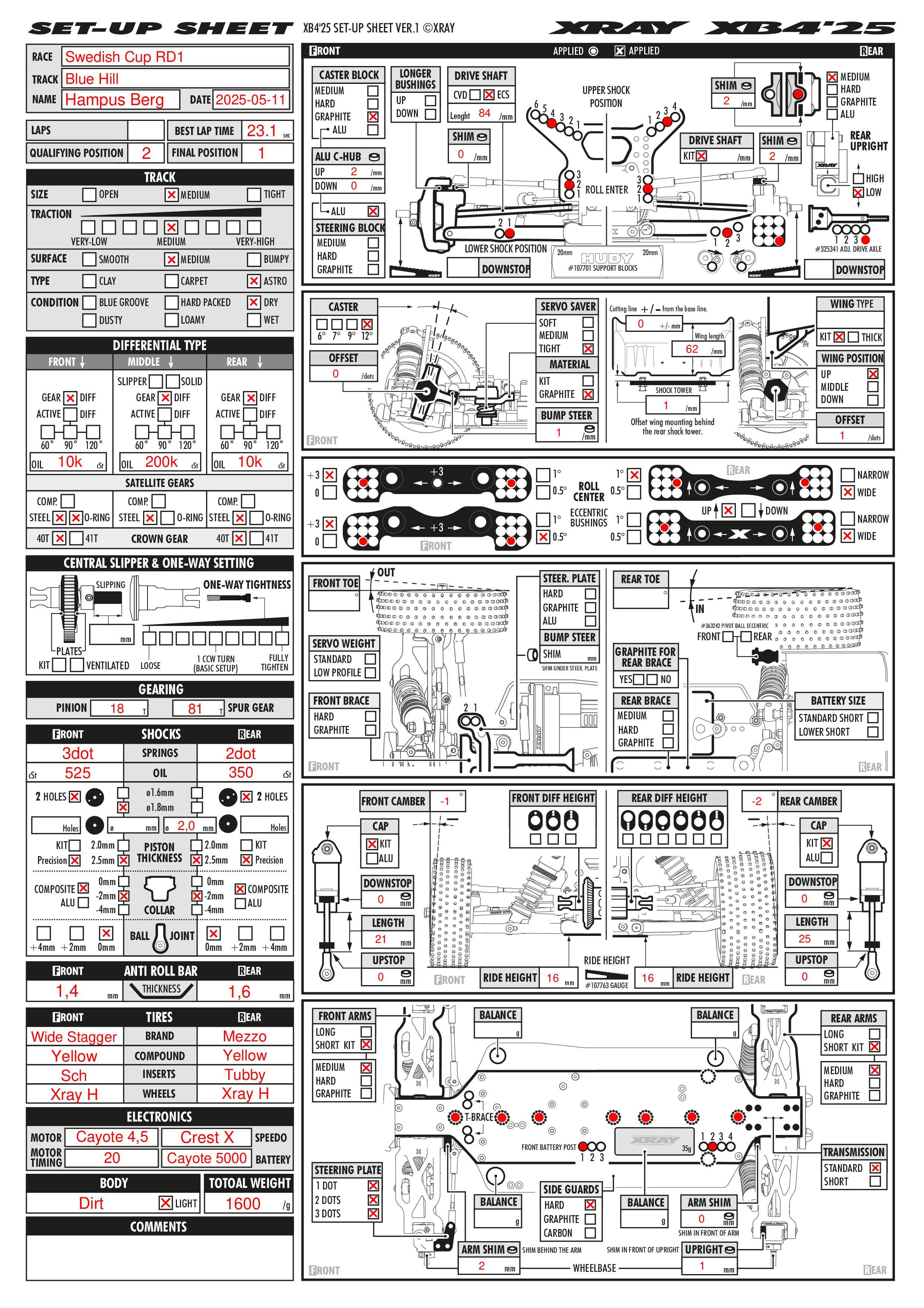 Swedish Cup - Blue Hill