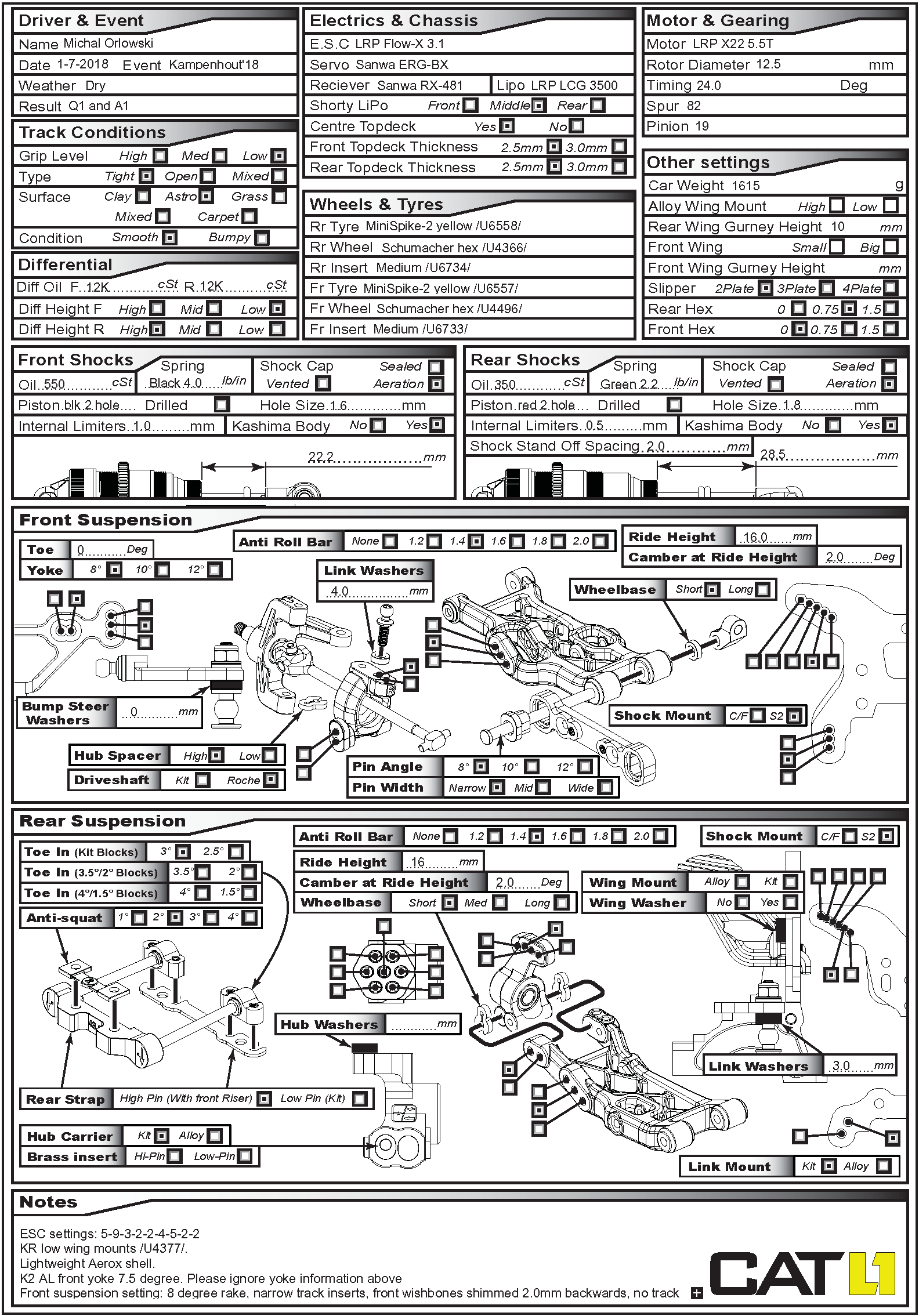 Belgium GP - Kampenhout