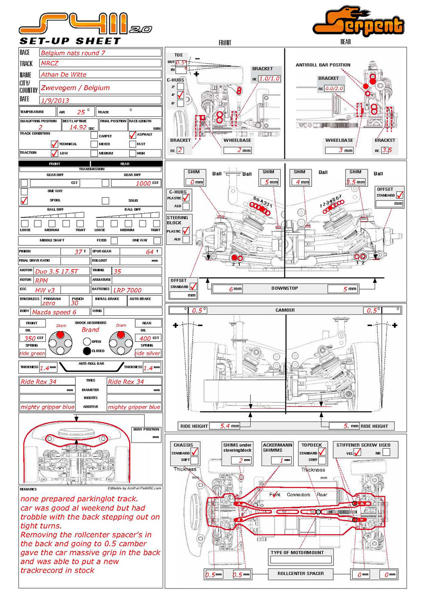 Belgium Nats - Zwevegem