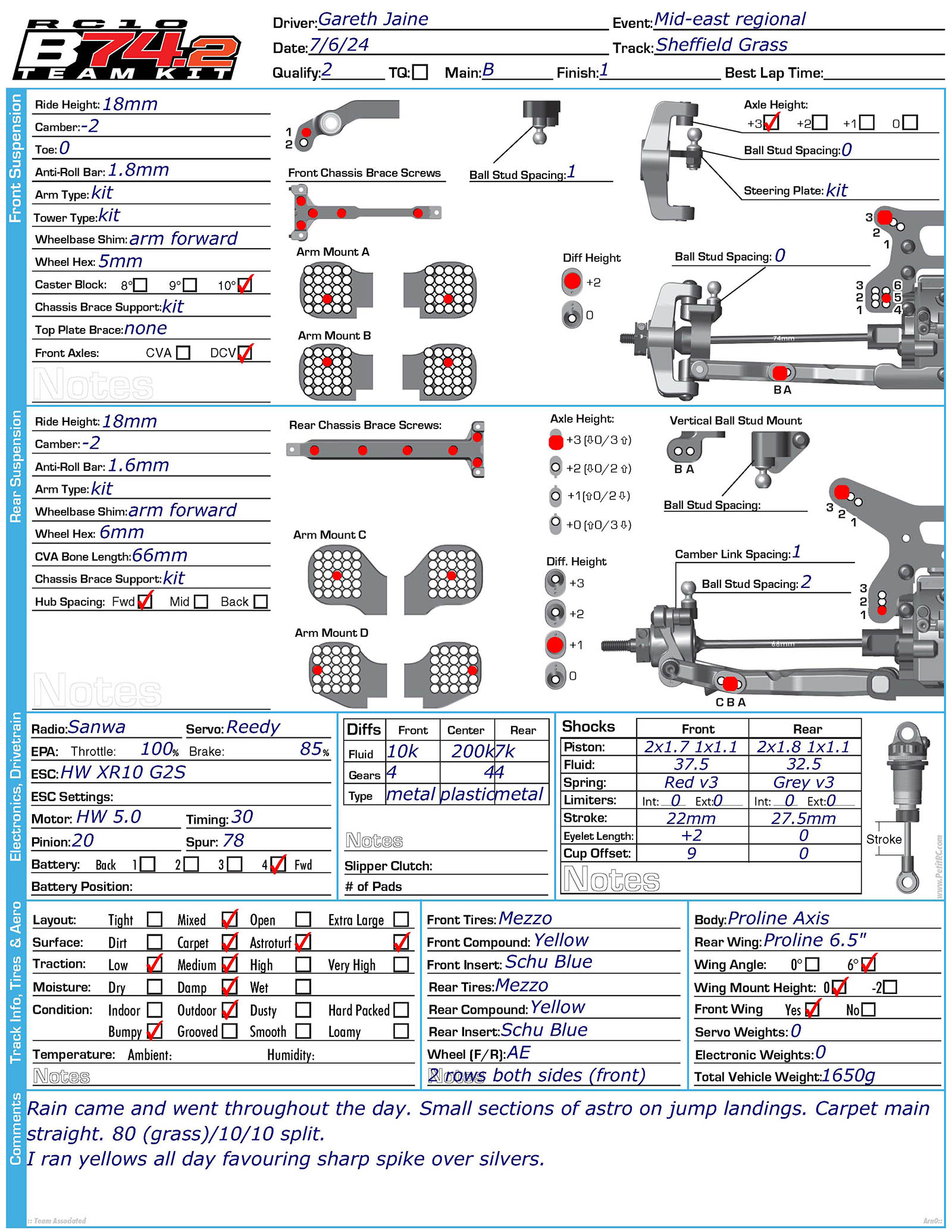 Regionals - Sheffield