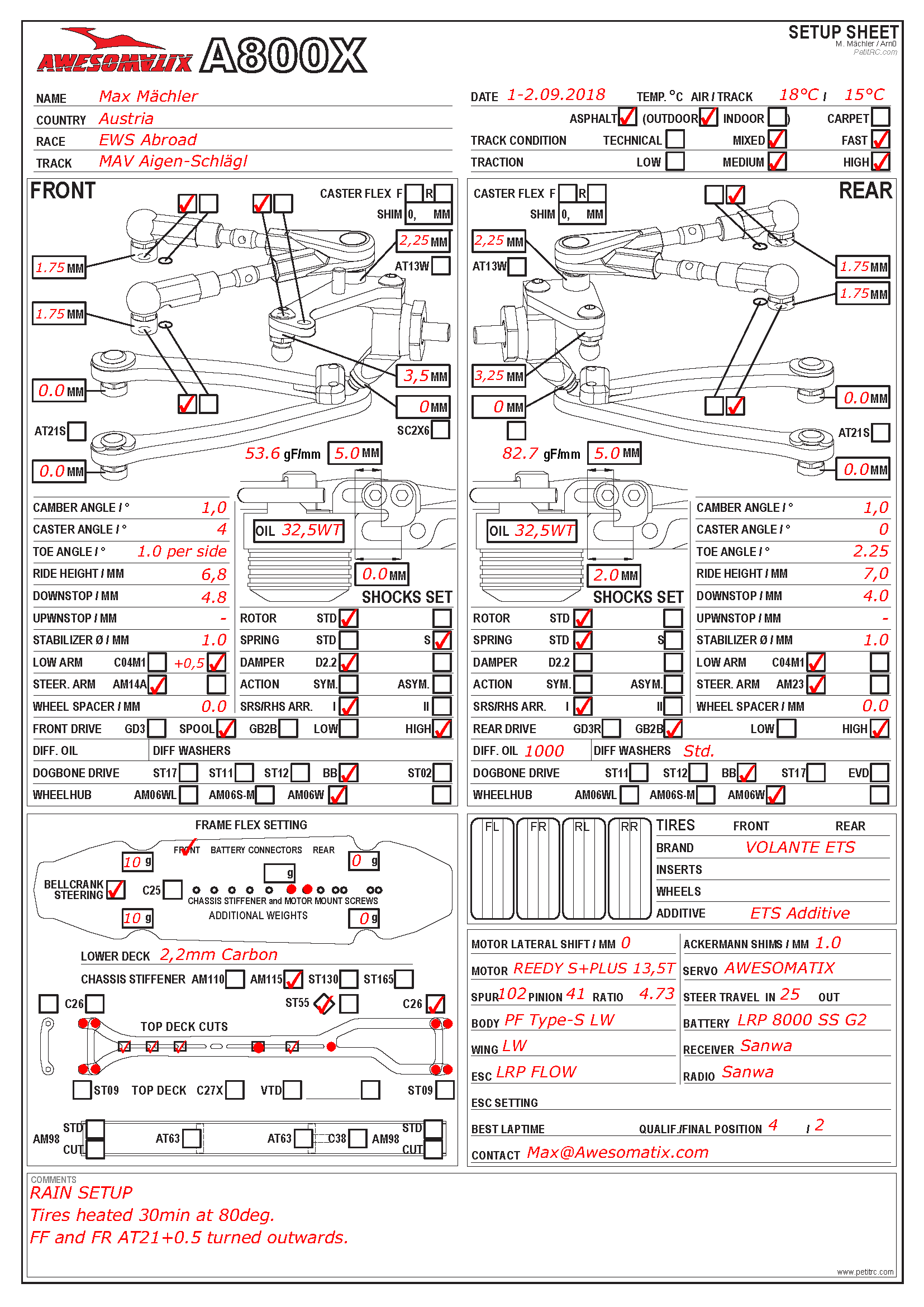 EWS - Aigen-Schlagel