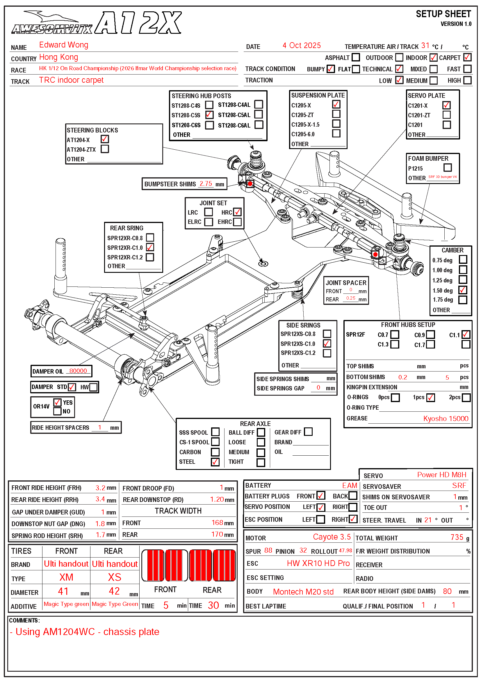 HK On-Road Champ. - TRC