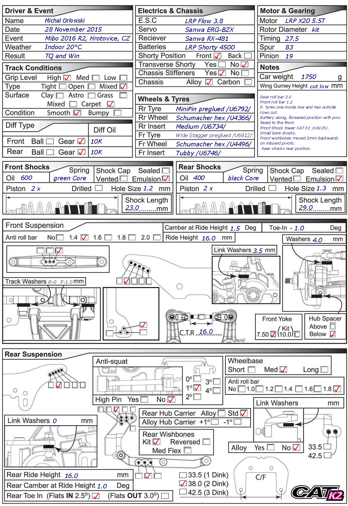 Mibo Cup - Hrotovice