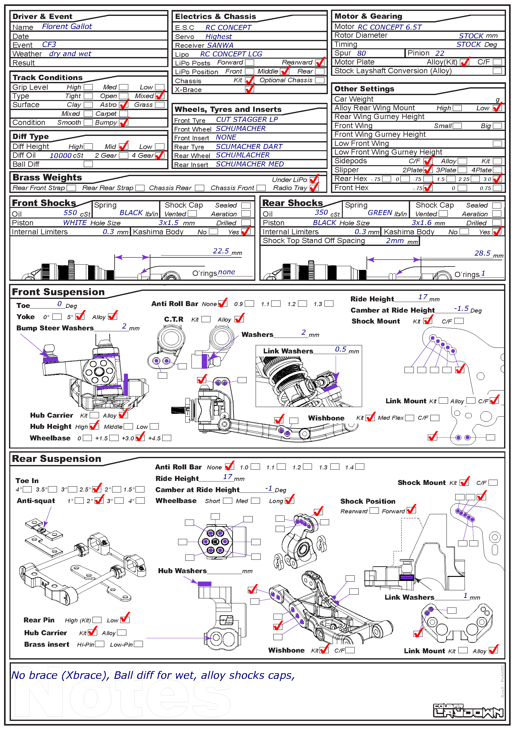 French Nats - Gonffreville