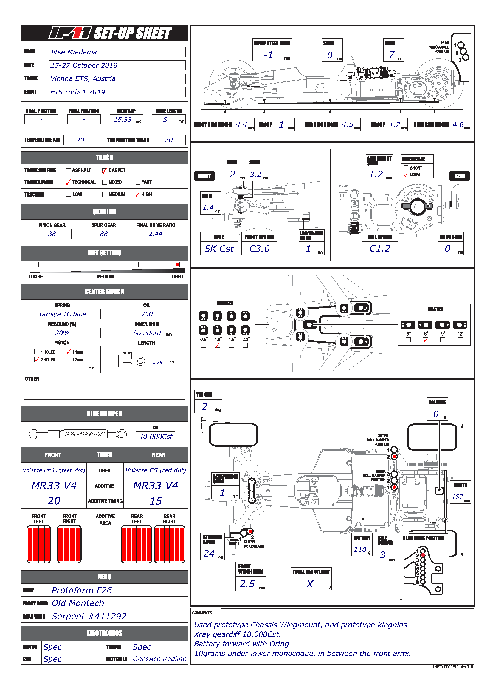 ETS - Vienna High Technical Creation Model