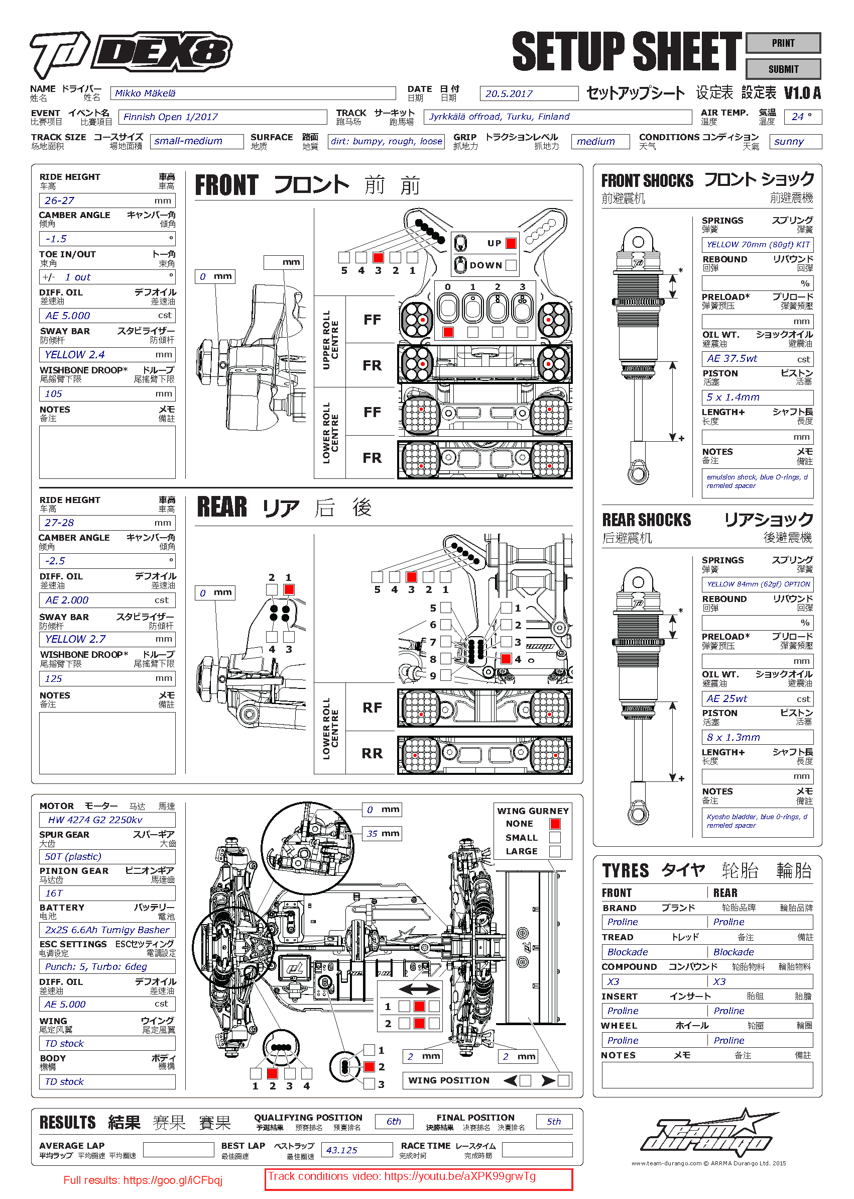 Finnish Nats - Turku