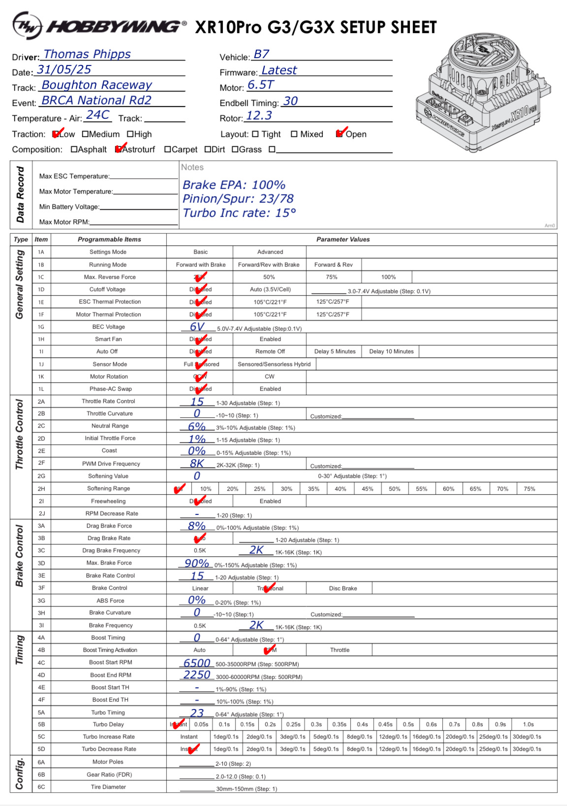 BRCA Nats - Boughton