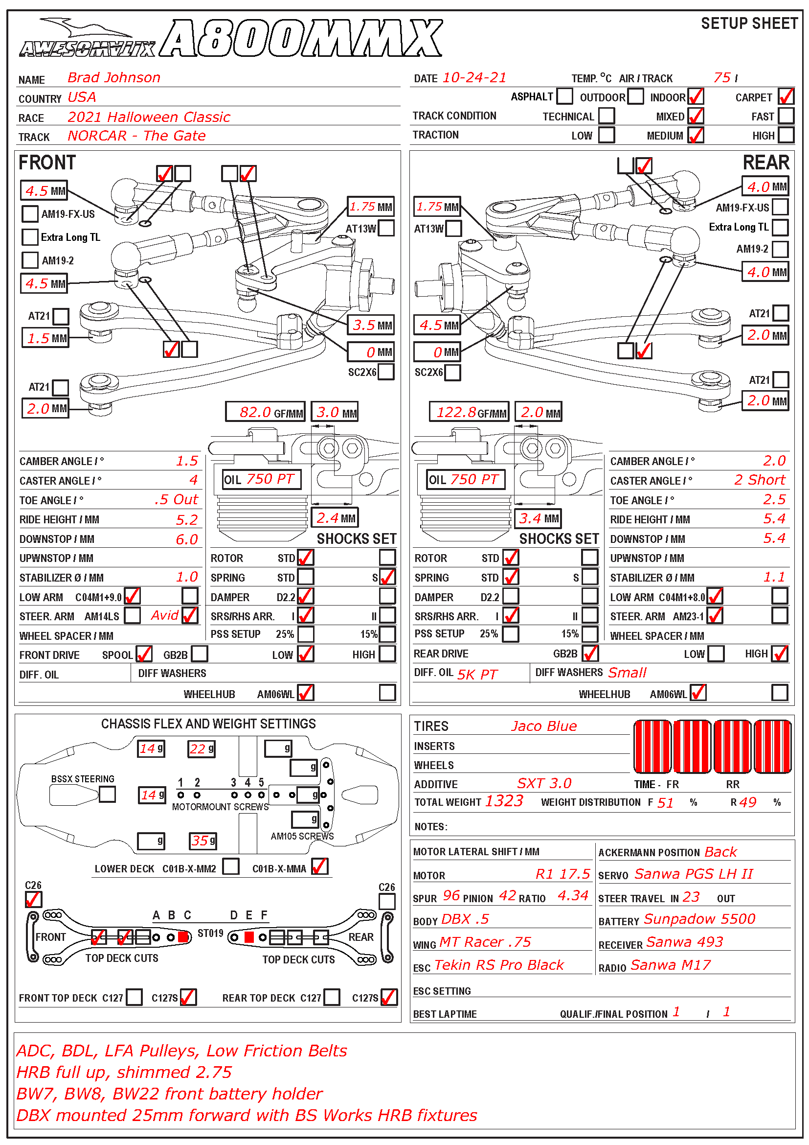 Halloween Classic - The Gate