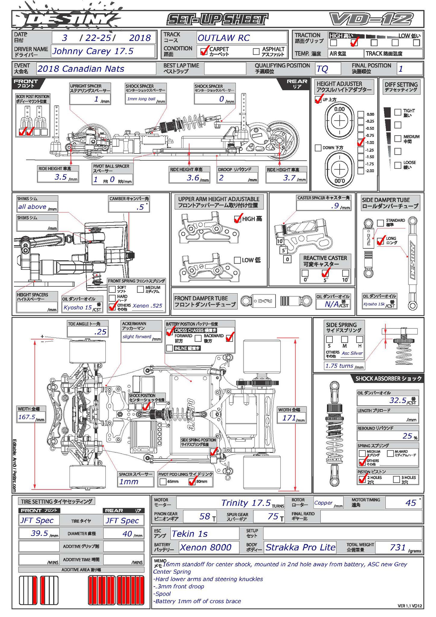 Canadian Nats - Outlaw RC