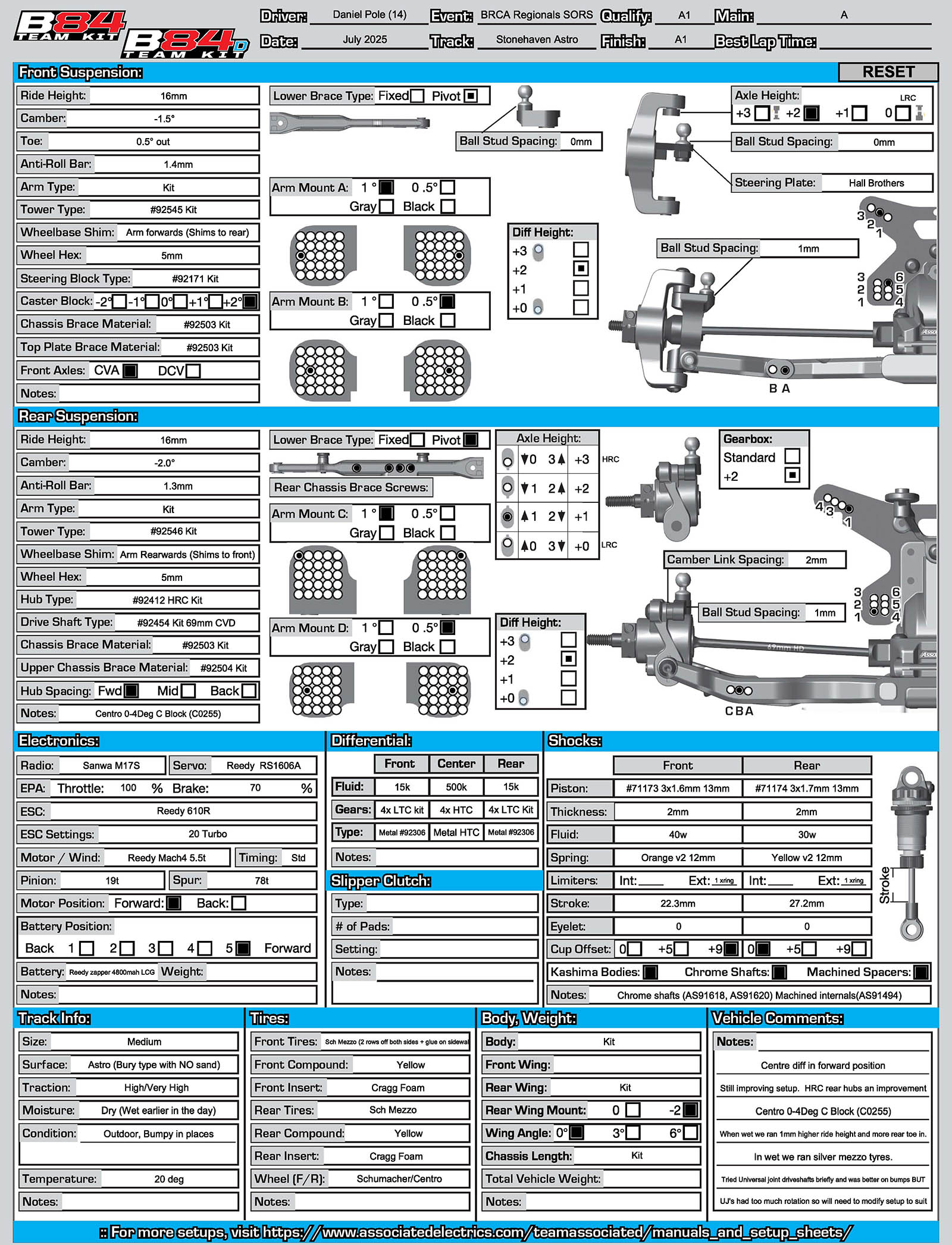 Regionals - Stonehaven
