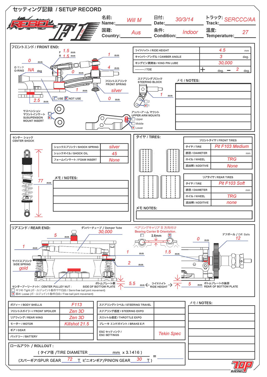 Victorian State Titles - Adrenalin Arena