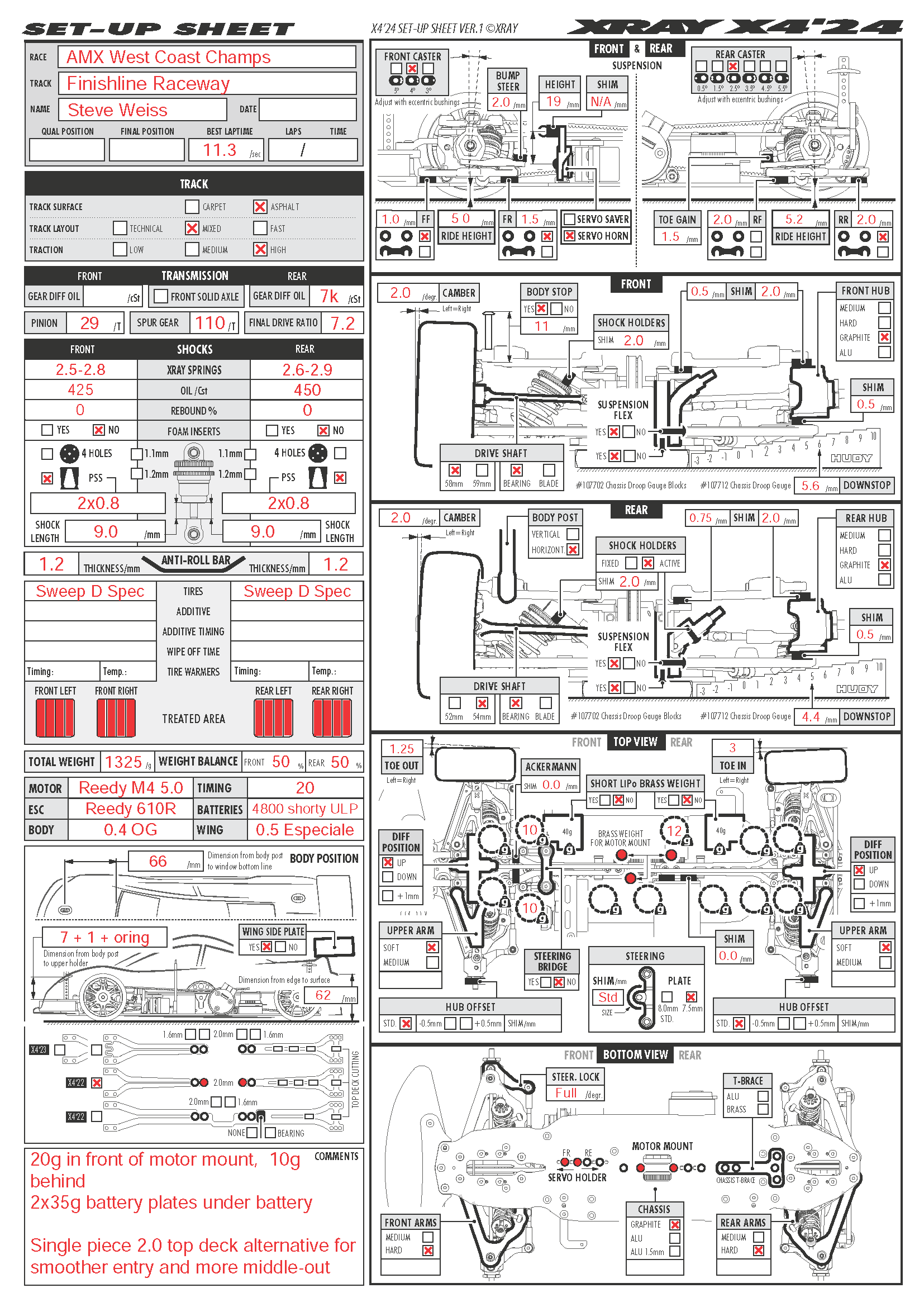 West Coast Champs. - Finishline