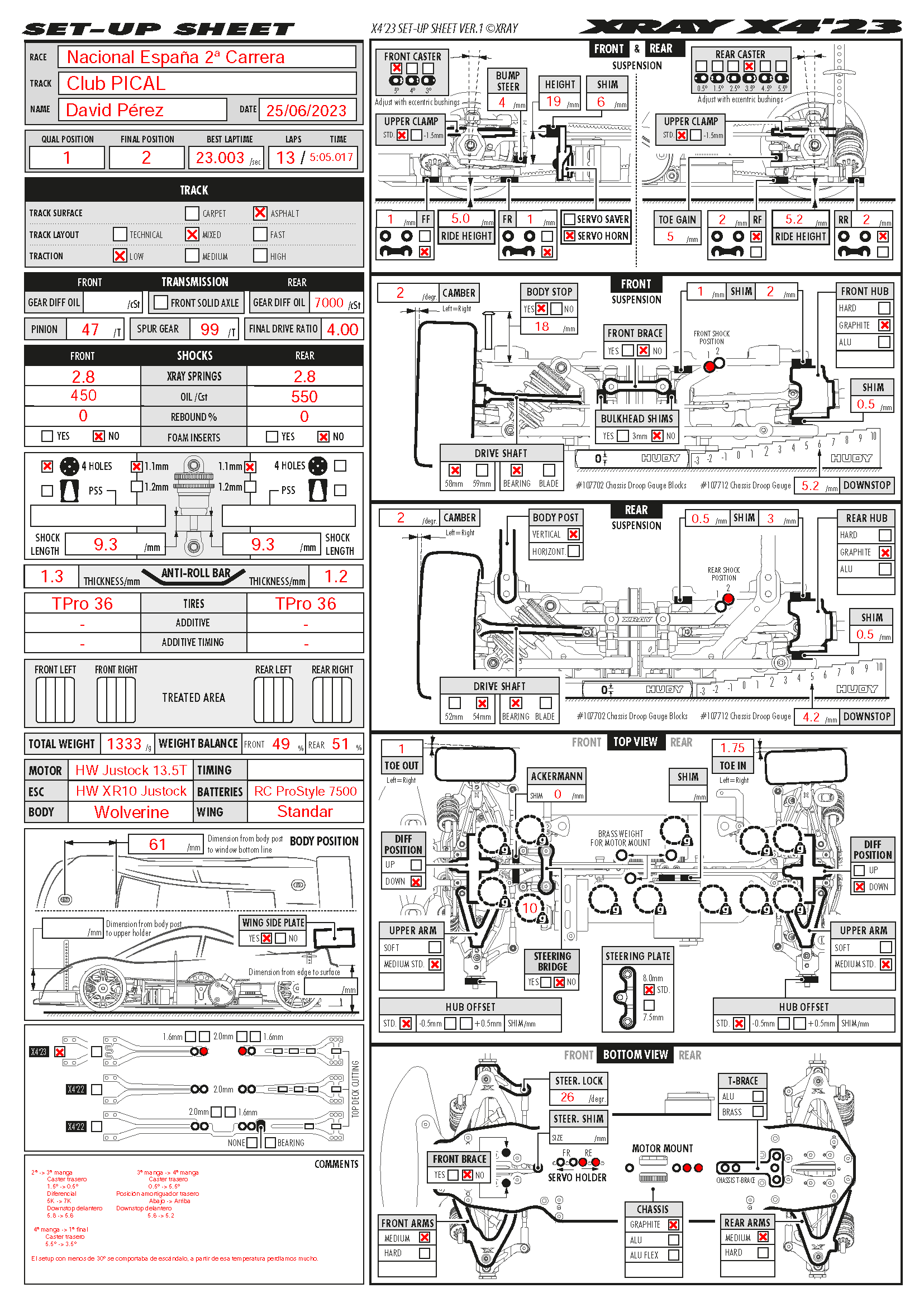 Spanish Nats - PICAL