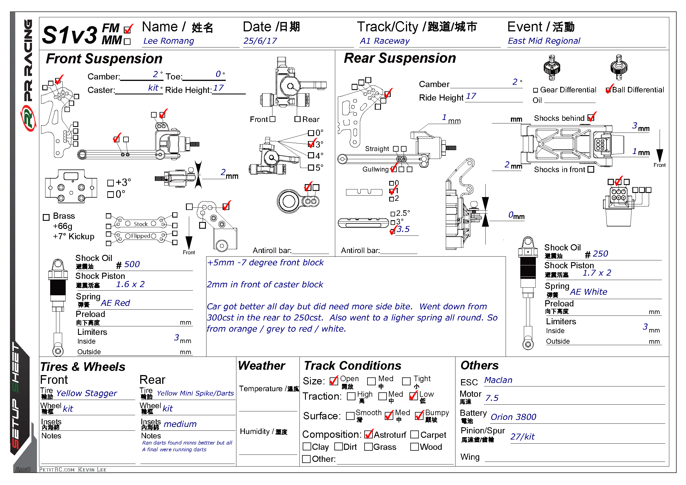 BRCA Regionls - A1 Raceway