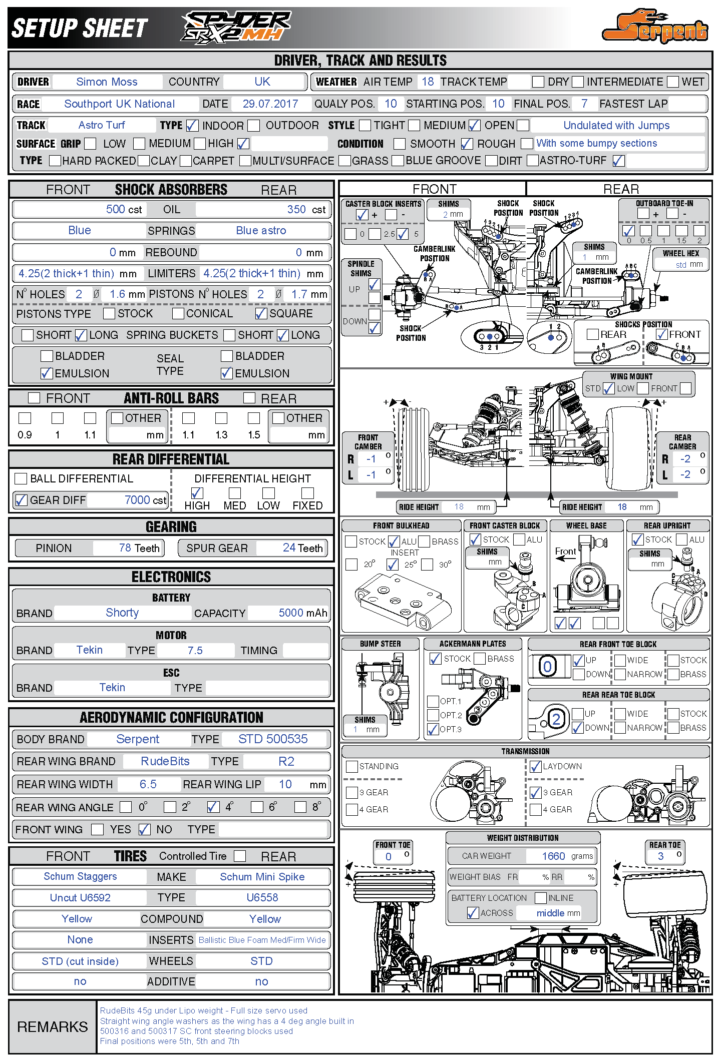 BRCA Nats - Southport