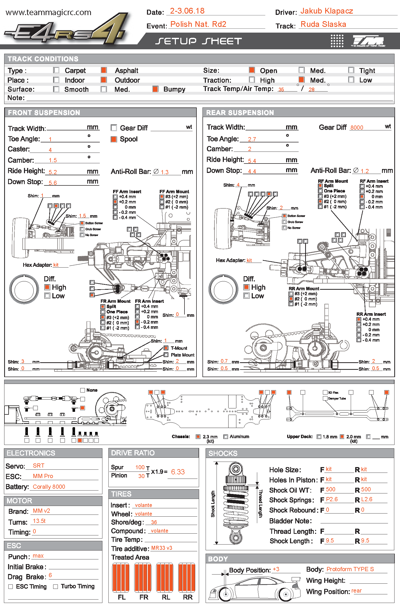 Polish Nats - Ruda Slaska