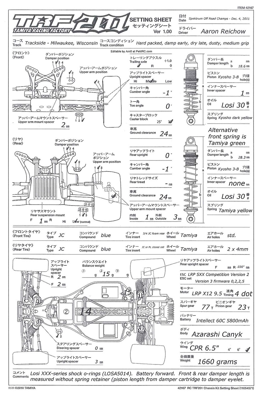 Spektrum - Trackside