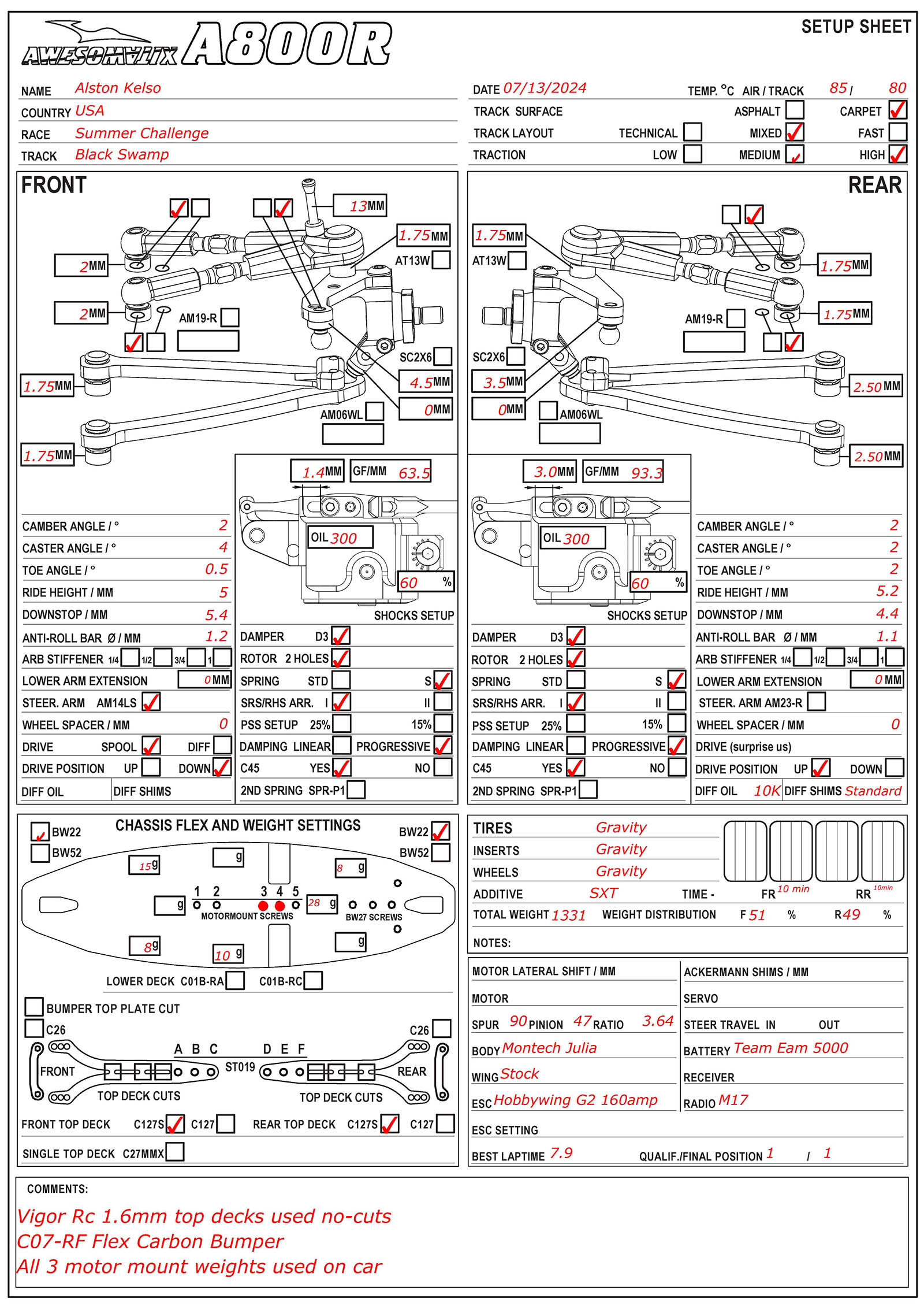 Summer Ch. - Black Swamp