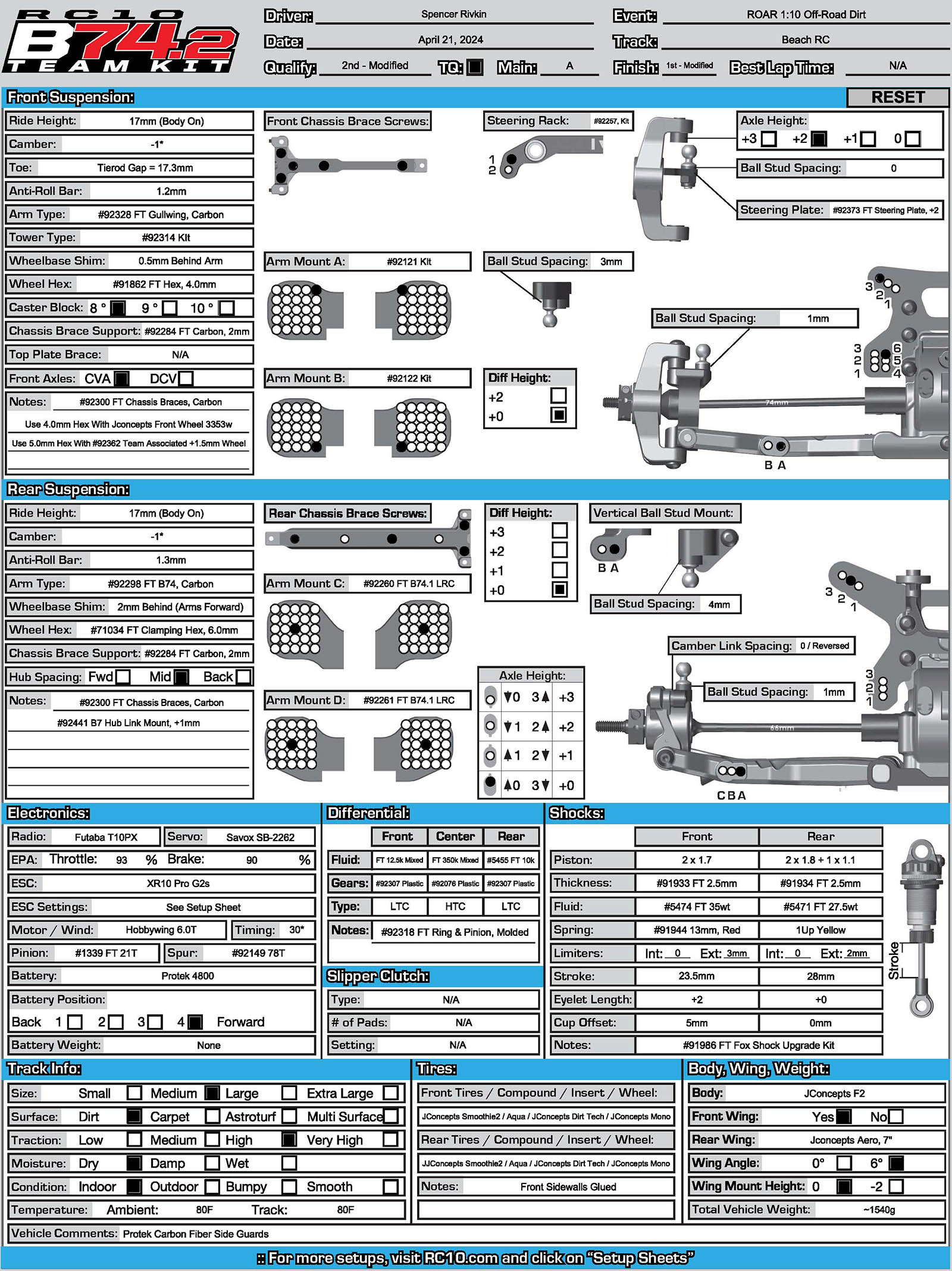 ROAR Nats - Beach RC