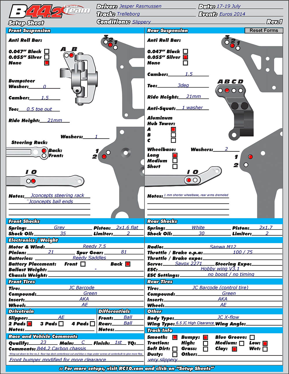 European Champs - Trelleborg