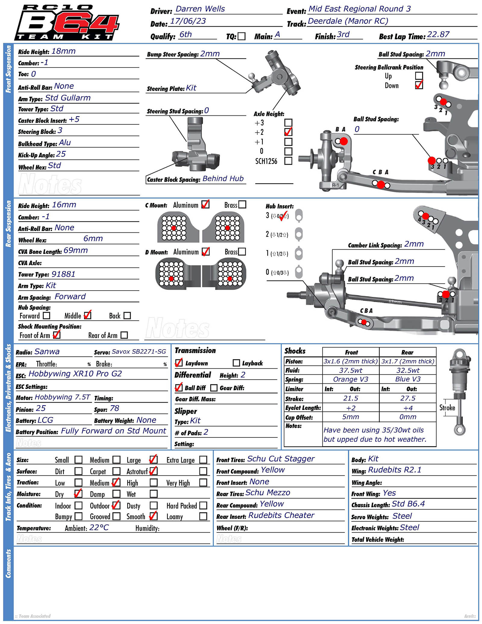 Regionals - Deerdale