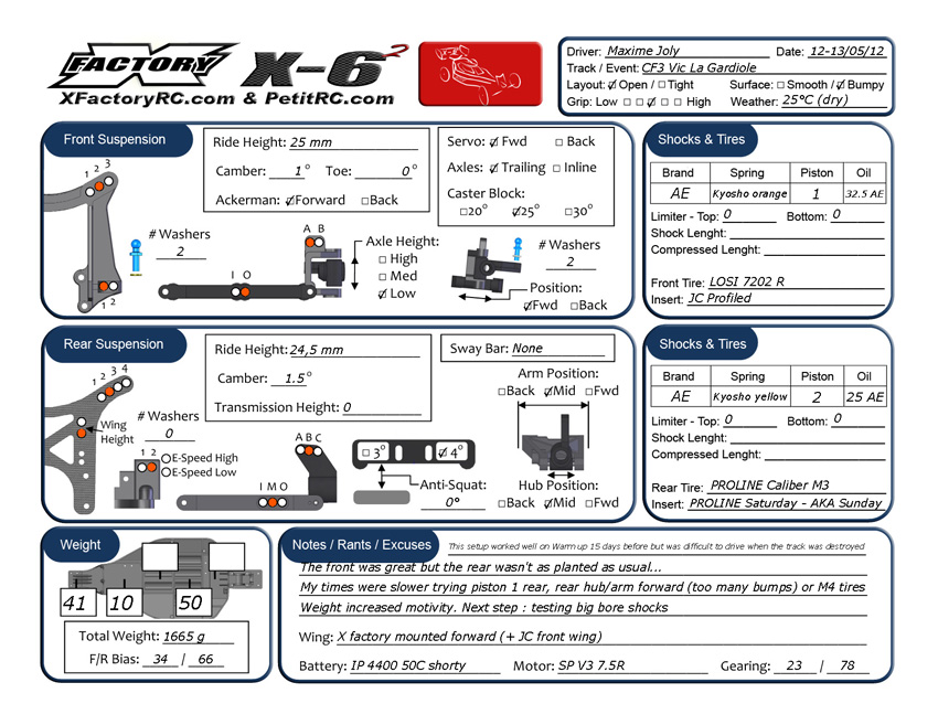 French Nats - Vic La Gardiole
