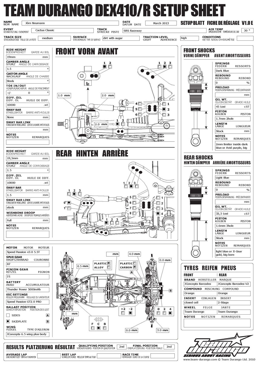 Cactus Classuc - SRS